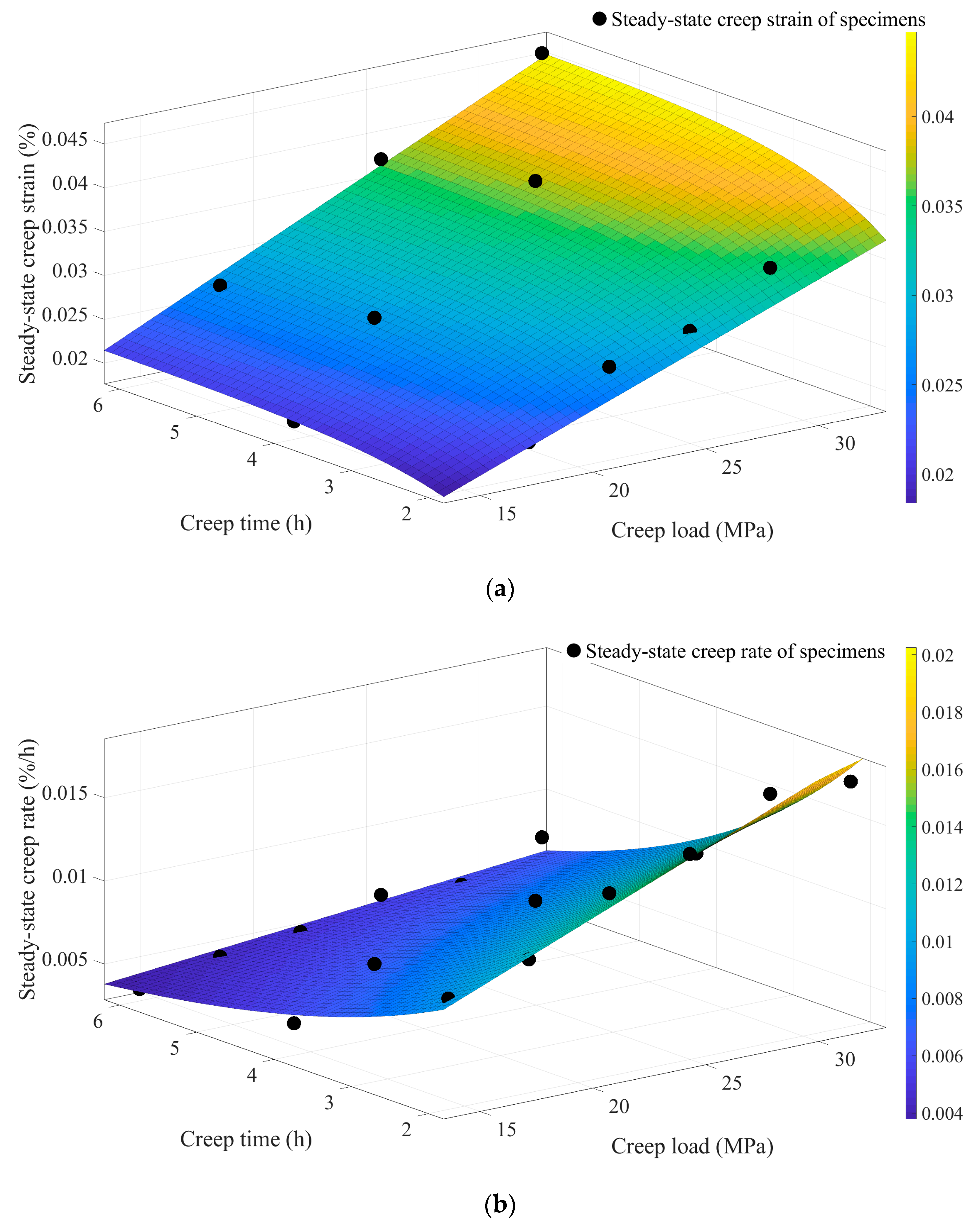 Buildings 14 03745 g012