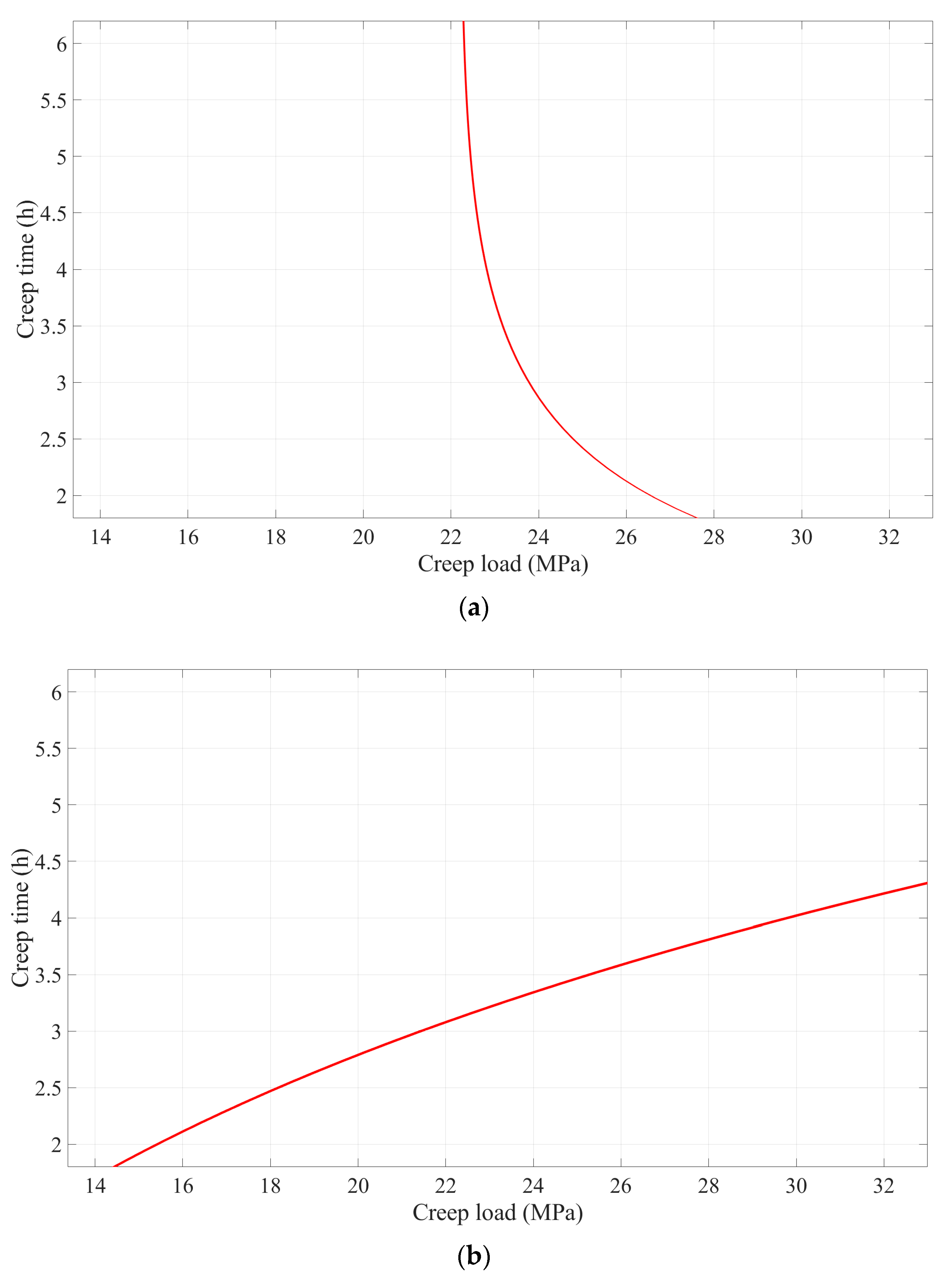 Buildings 14 03745 g013
