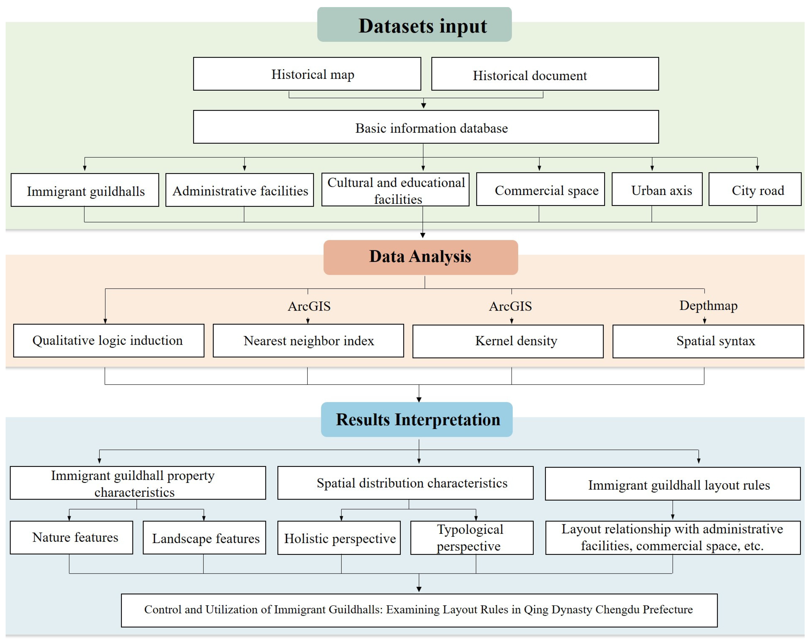 Buildings 14 03746 g003