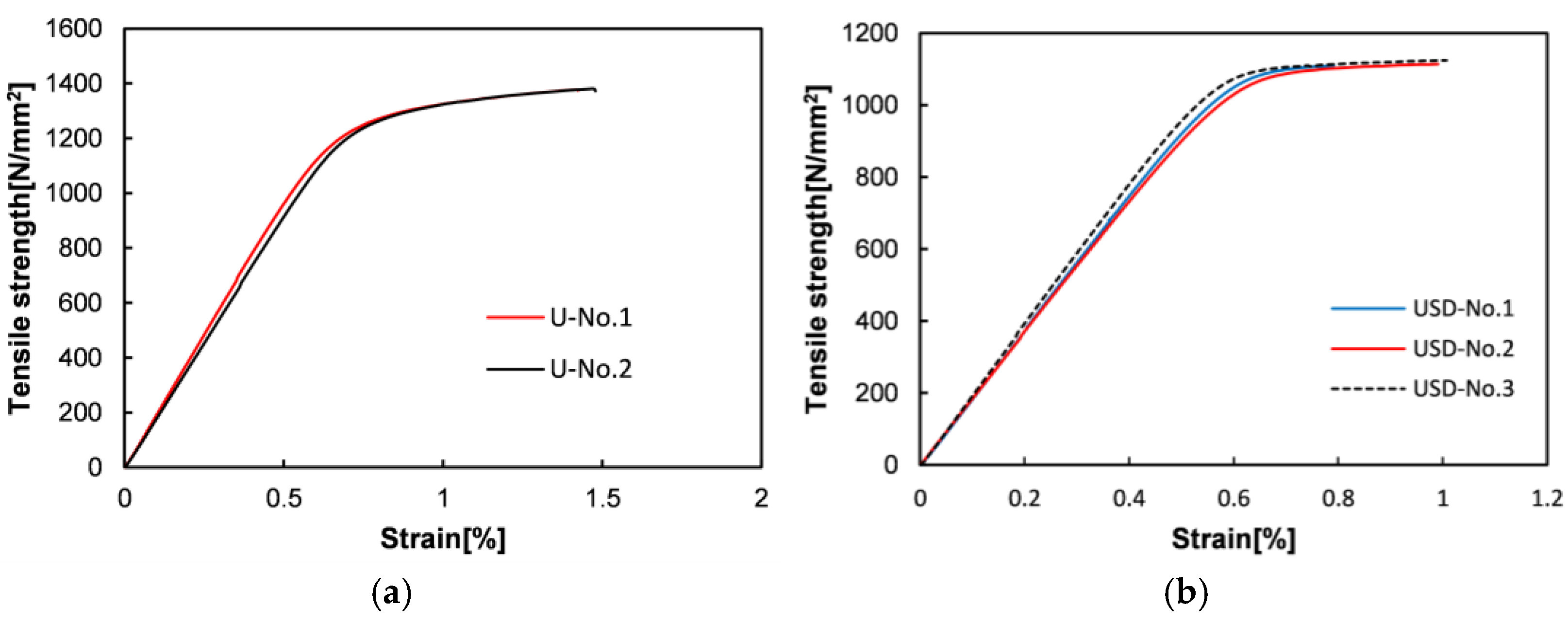 Buildings 14 03747 g002