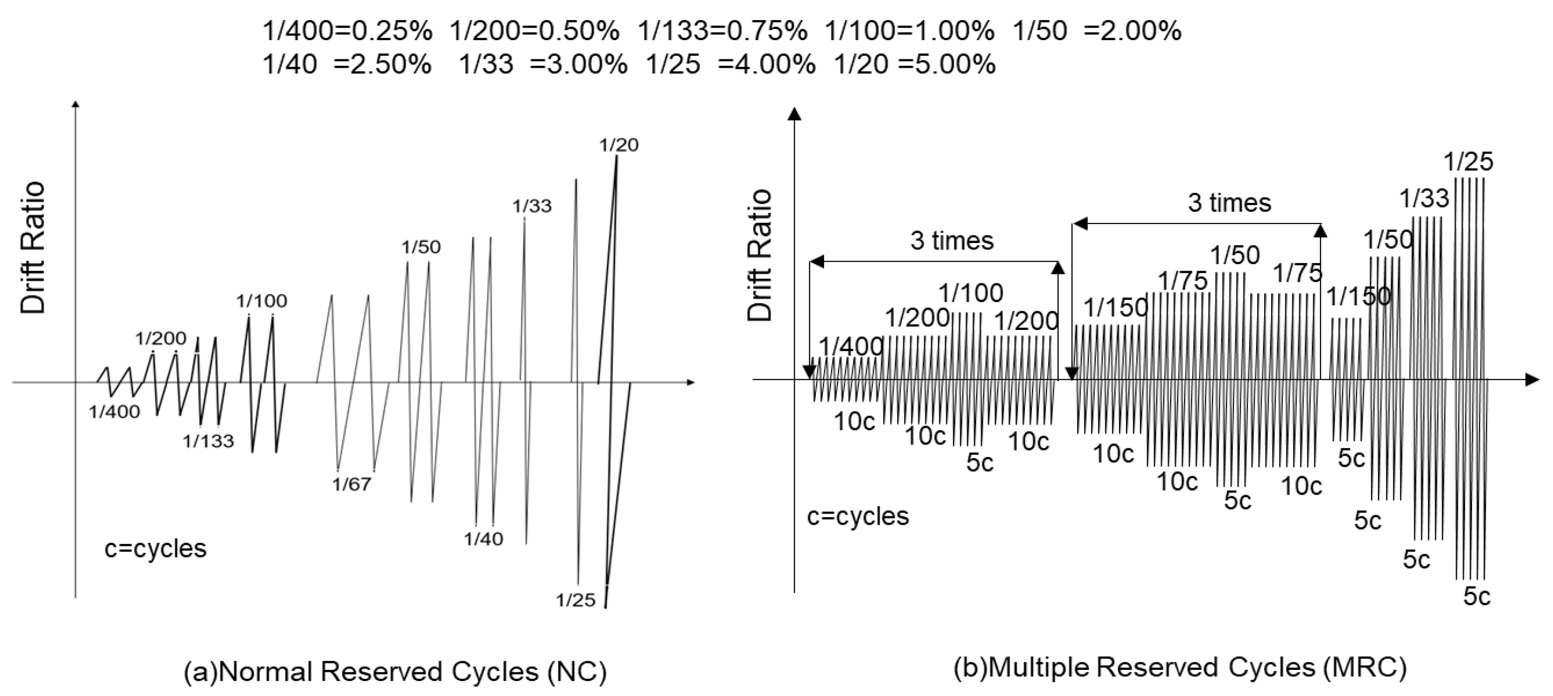 Buildings 14 03747 g004