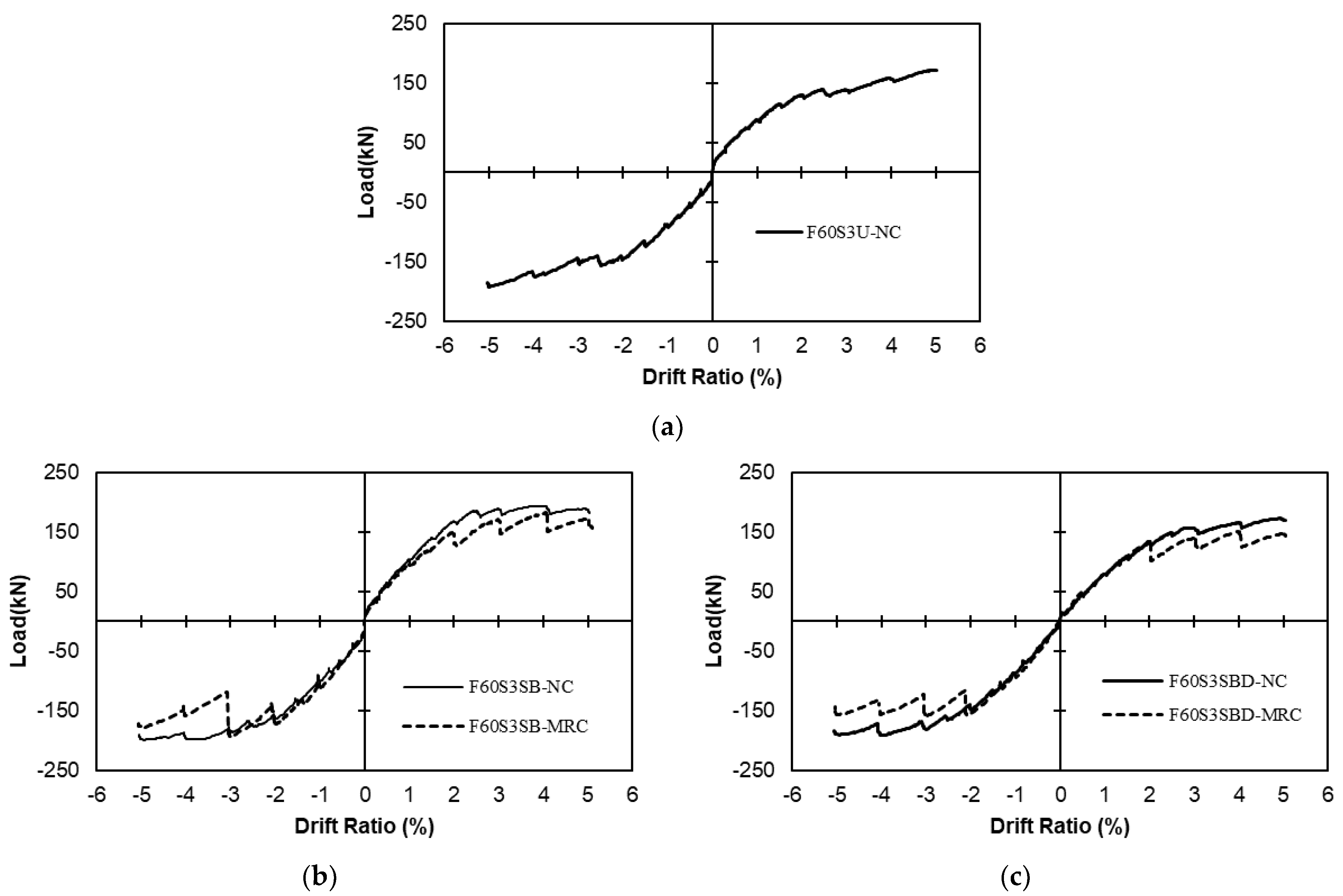 Buildings 14 03747 g007