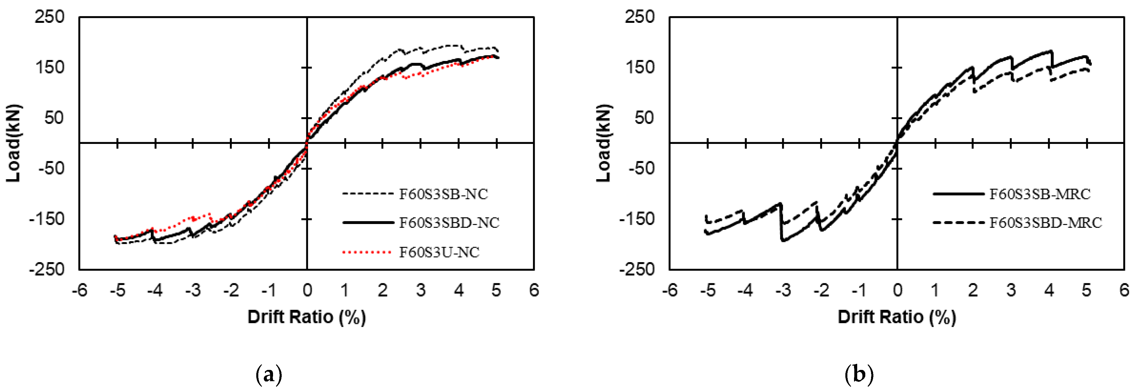 Buildings 14 03747 g008
