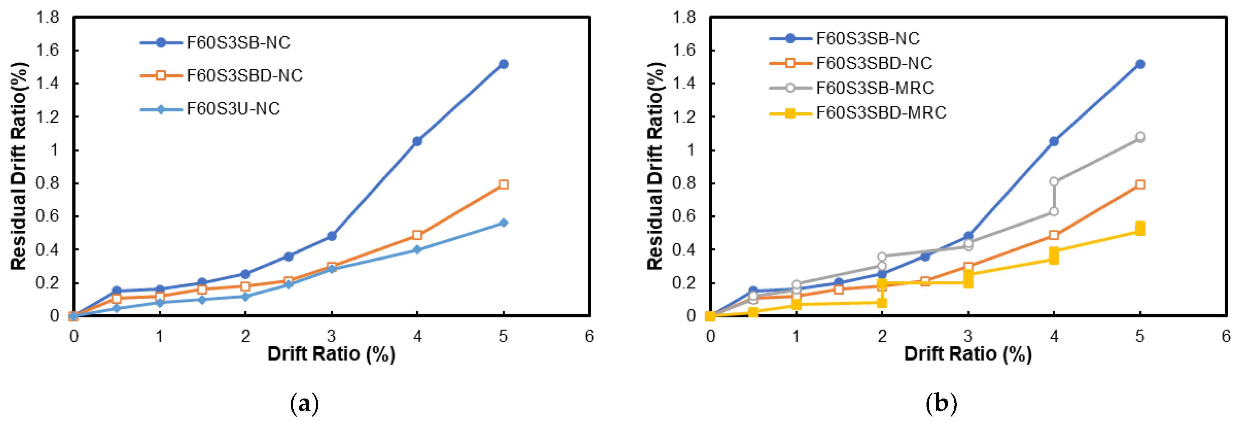 Buildings 14 03747 g009