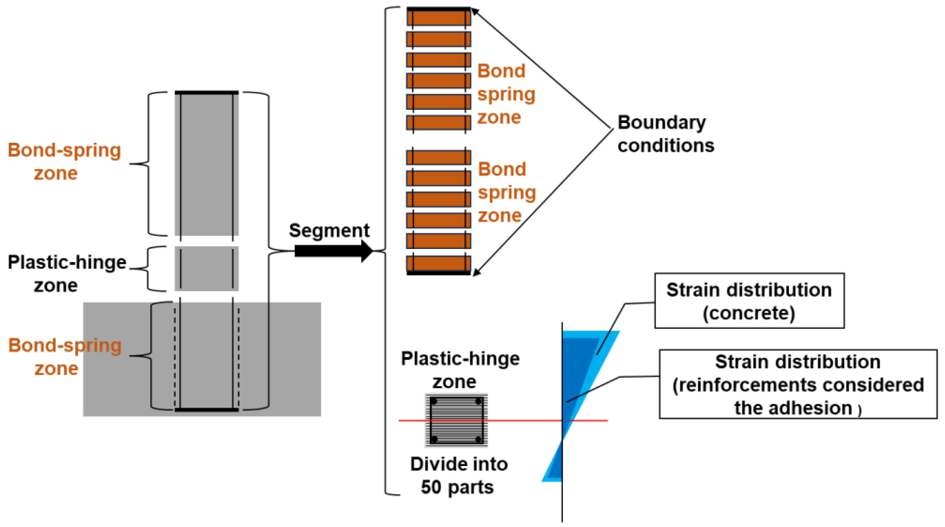 Buildings 14 03747 g012