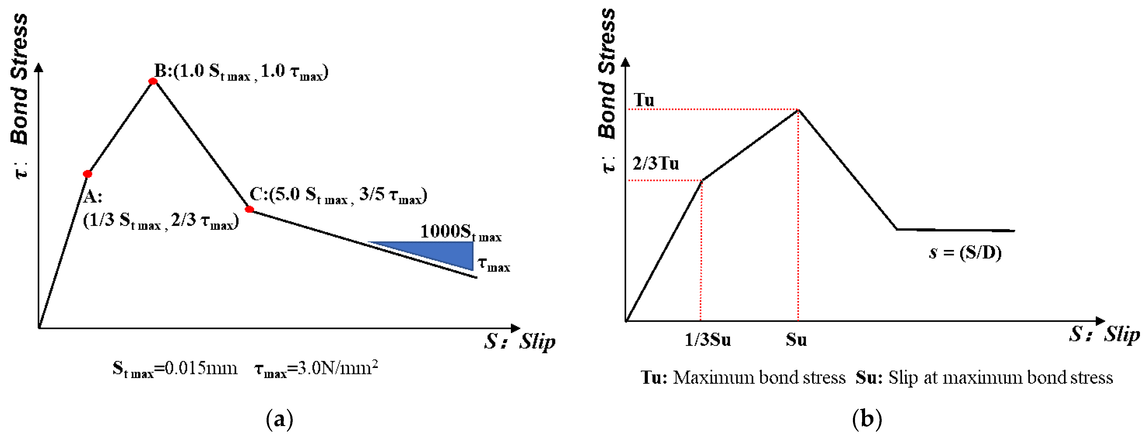 Buildings 14 03747 g015