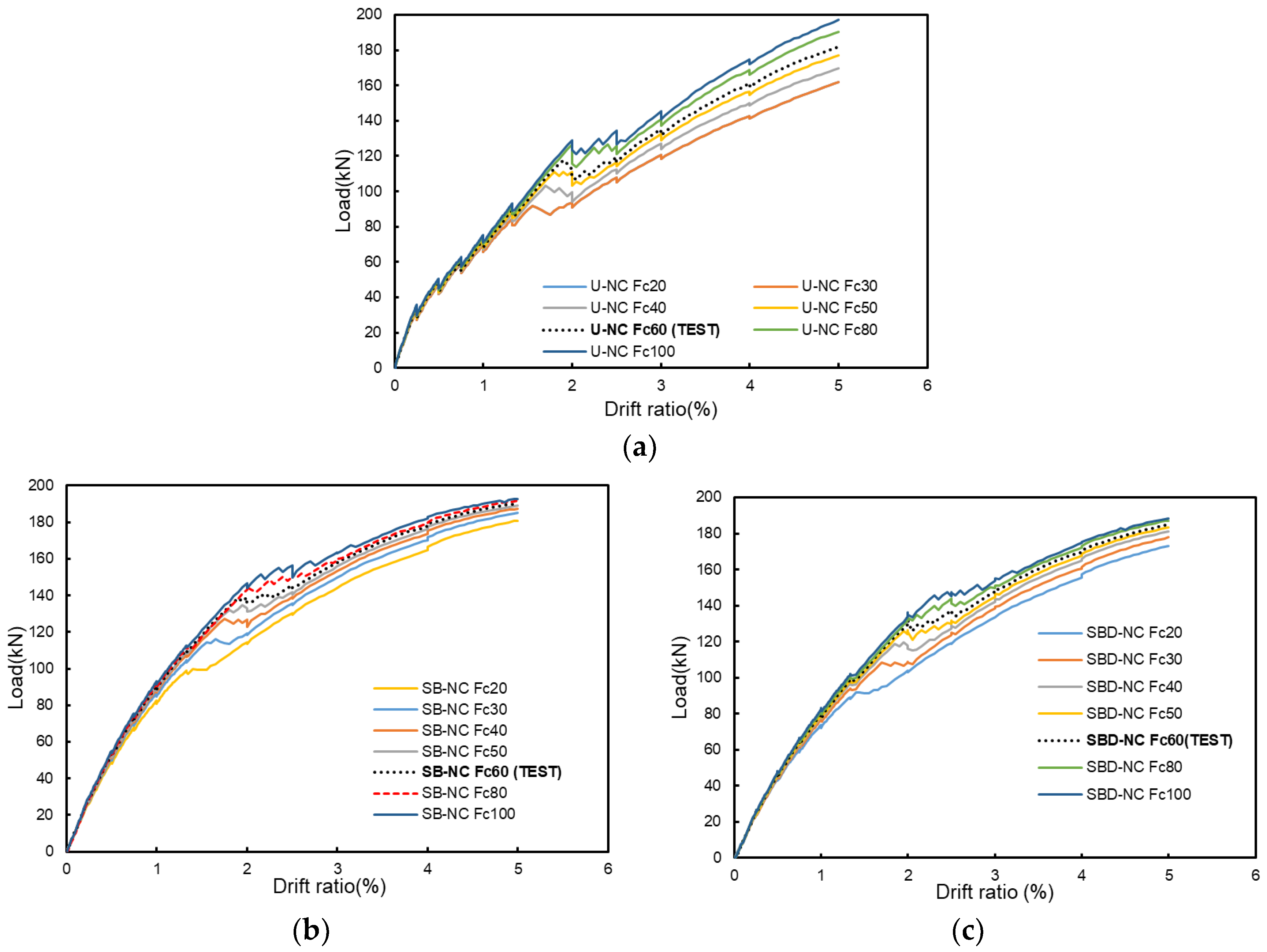 Buildings 14 03747 g017