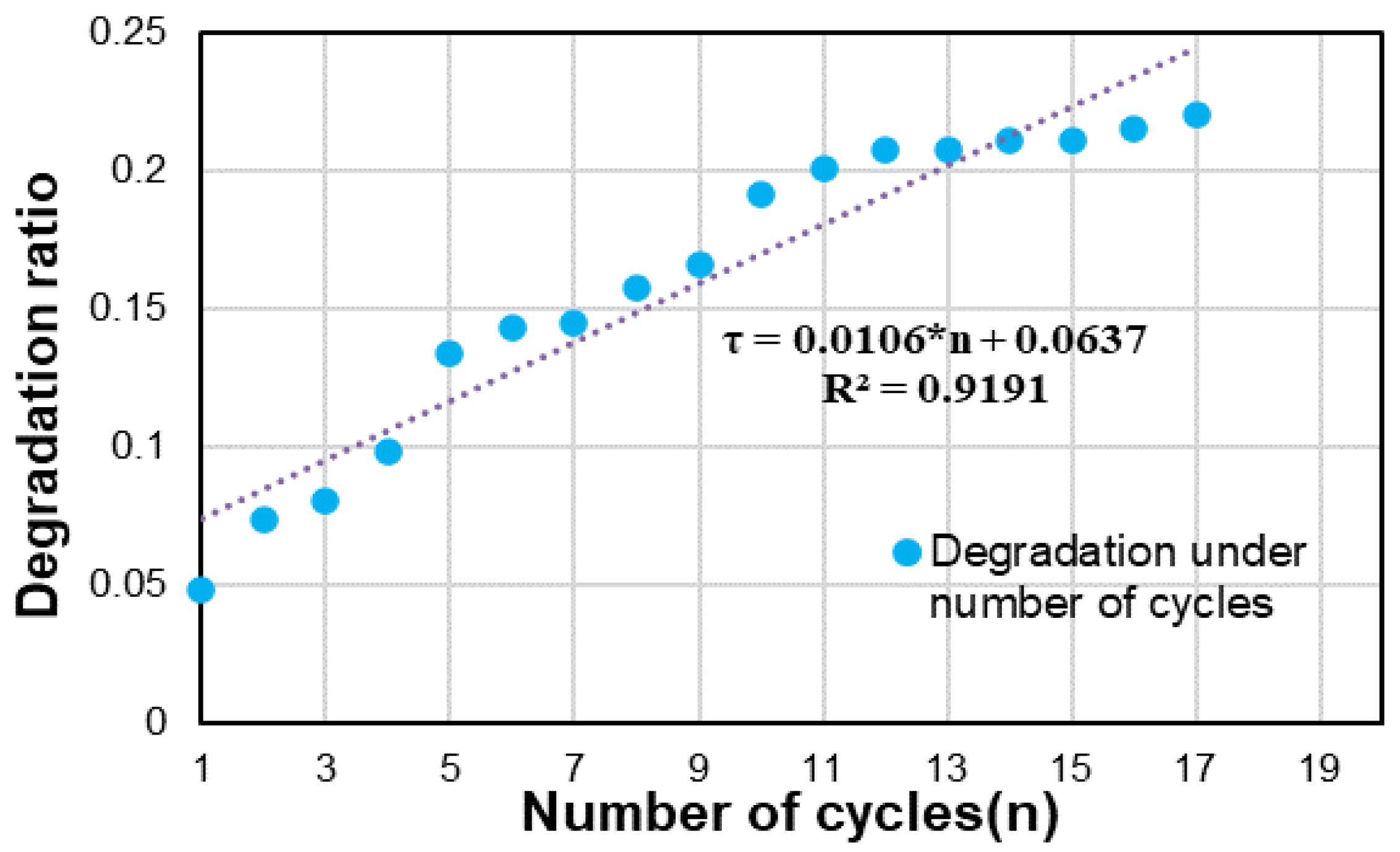 Buildings 14 03747 g020