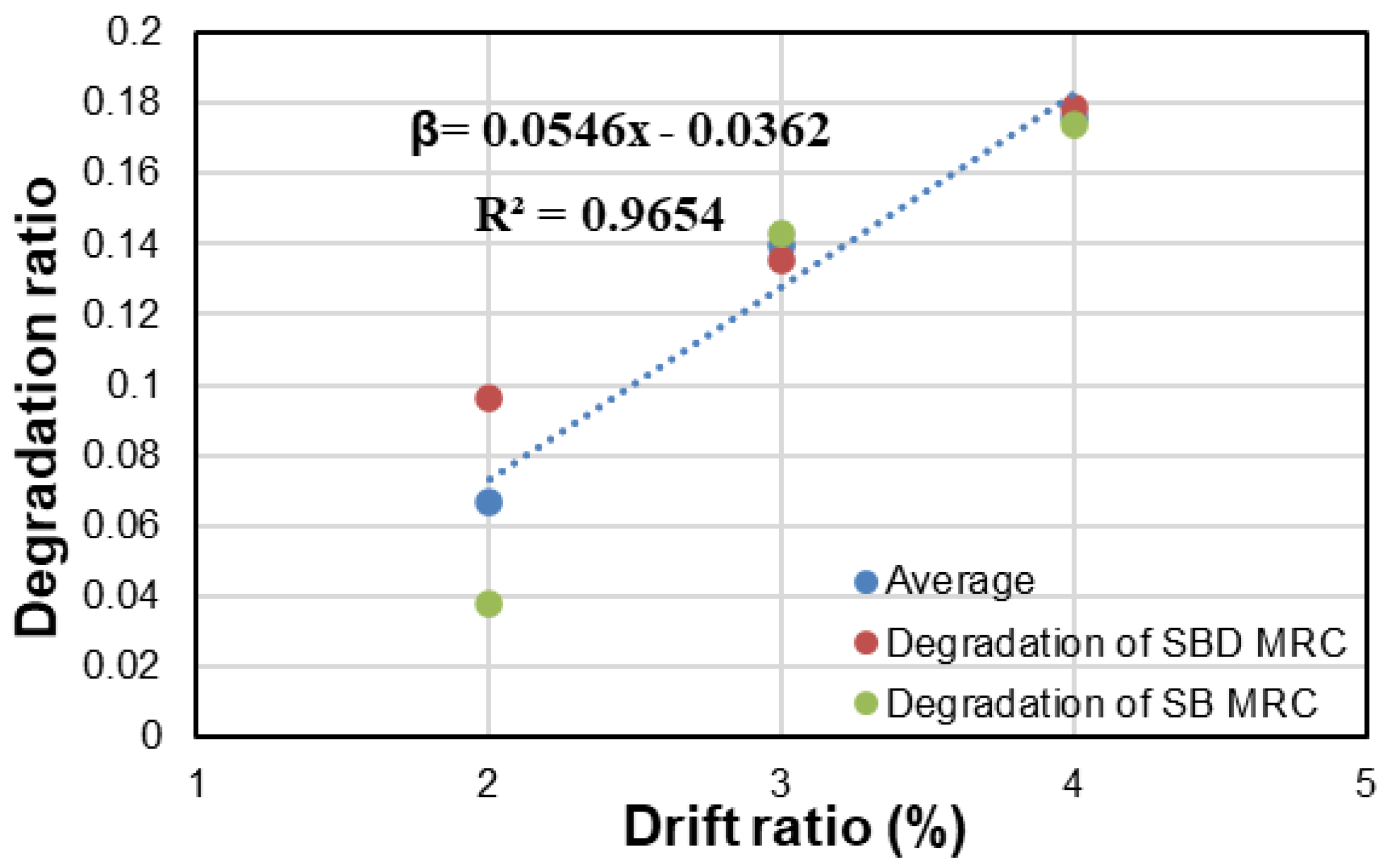 Buildings 14 03747 g021