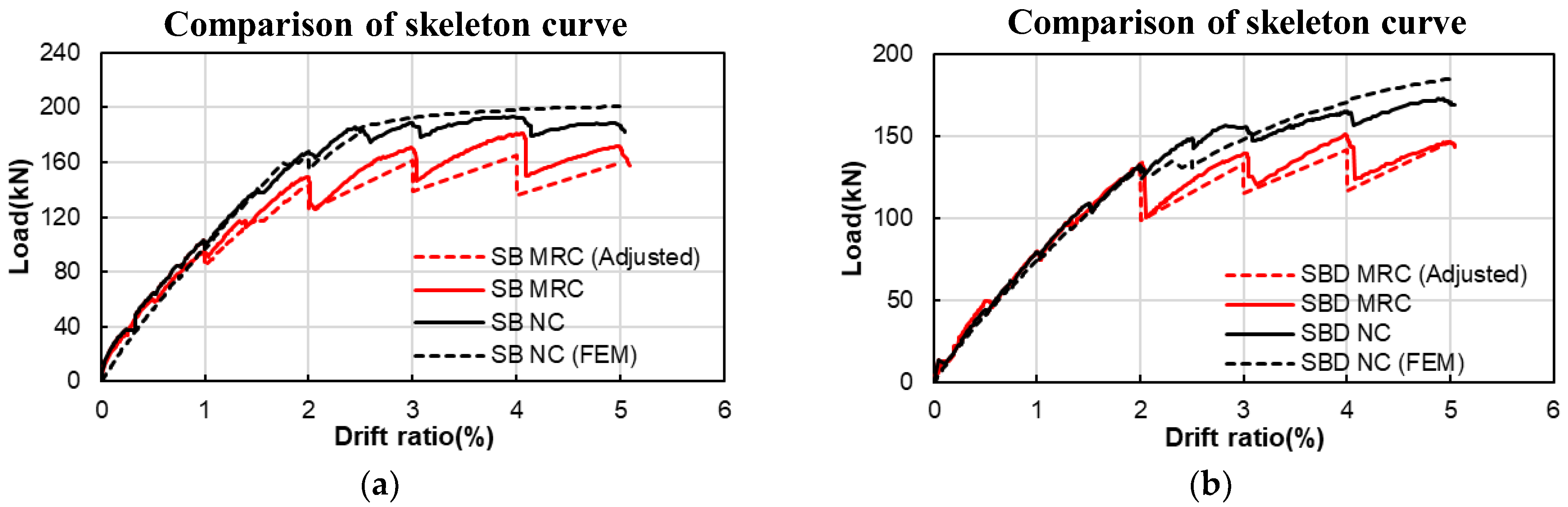 Buildings 14 03747 g022