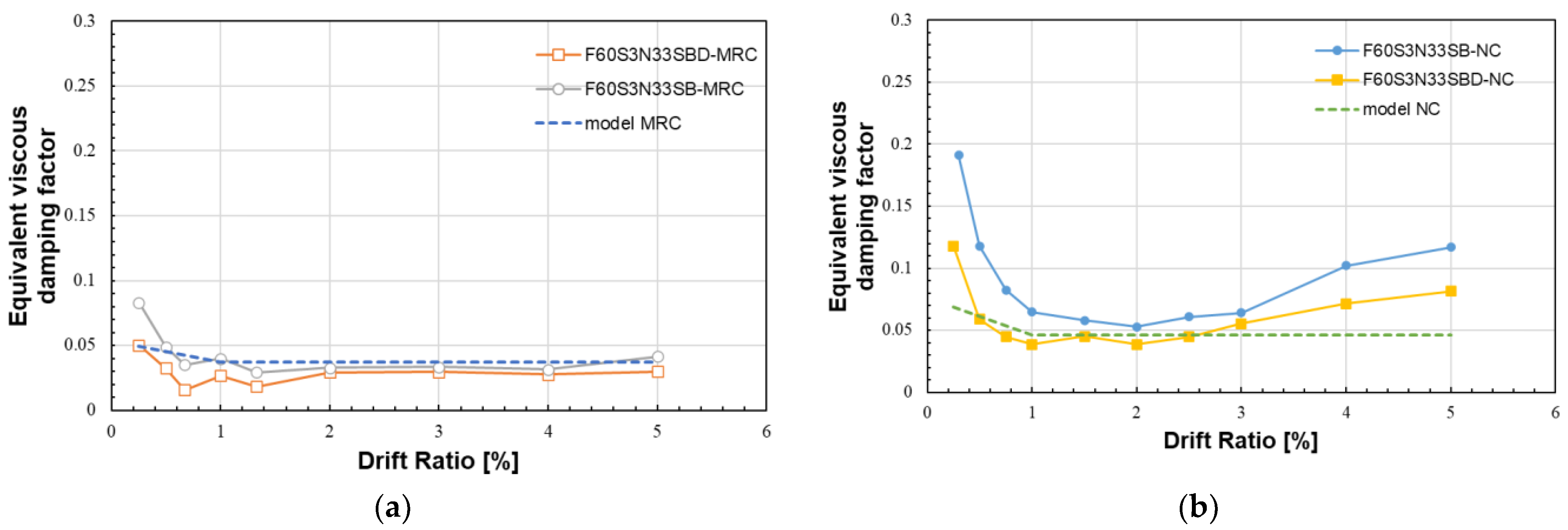 Buildings 14 03747 g024