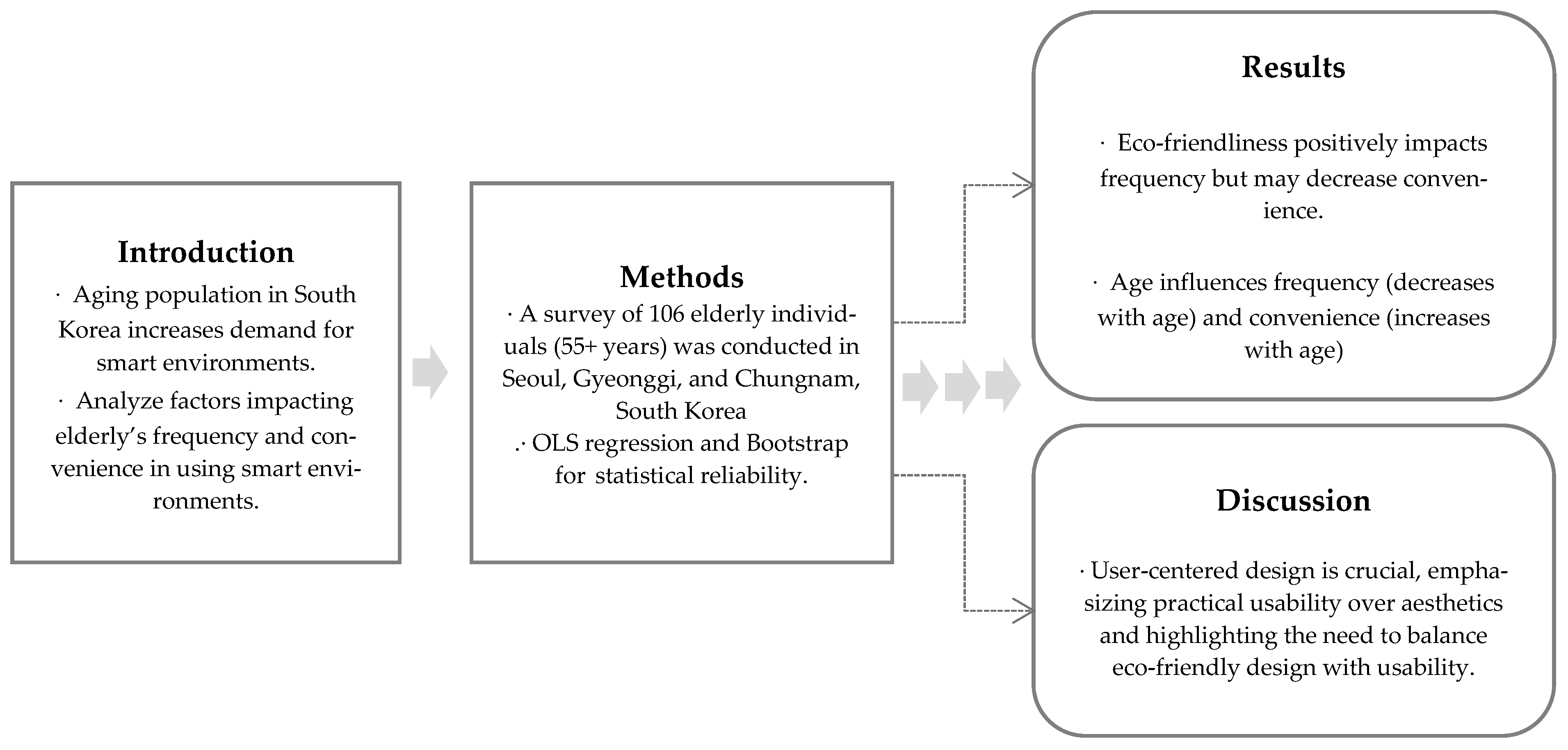 Buildings 14 03748 g001