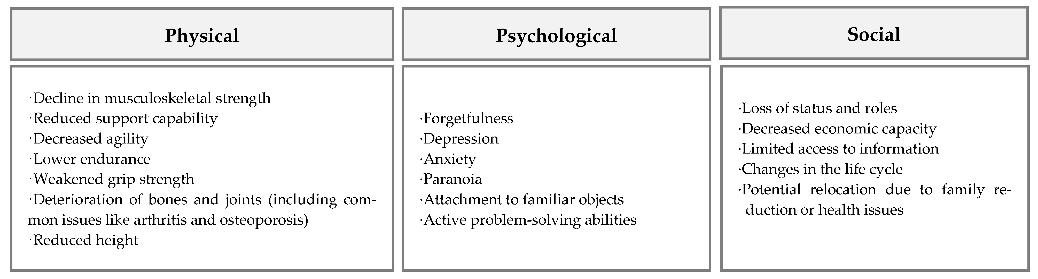 Buildings 14 03748 g002