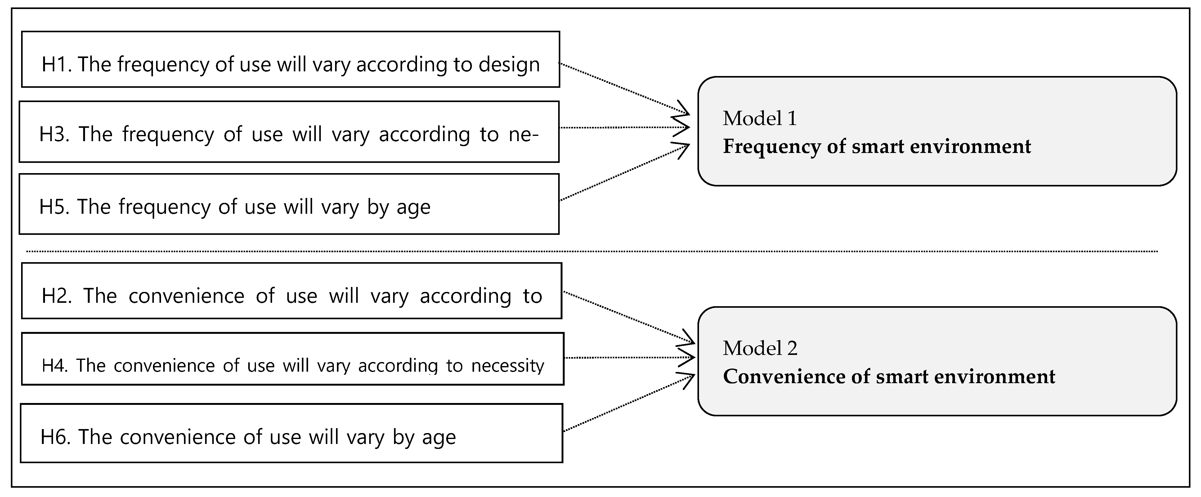 Buildings 14 03748 g003