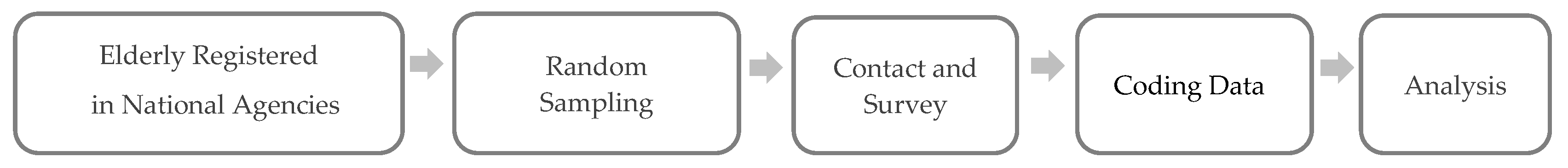 Buildings 14 03748 g004