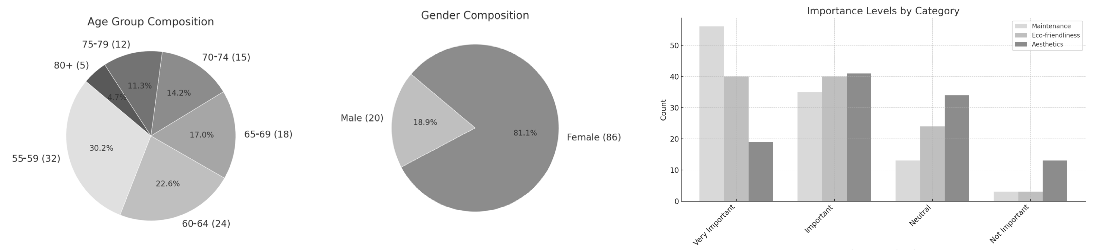 Buildings 14 03748 g005