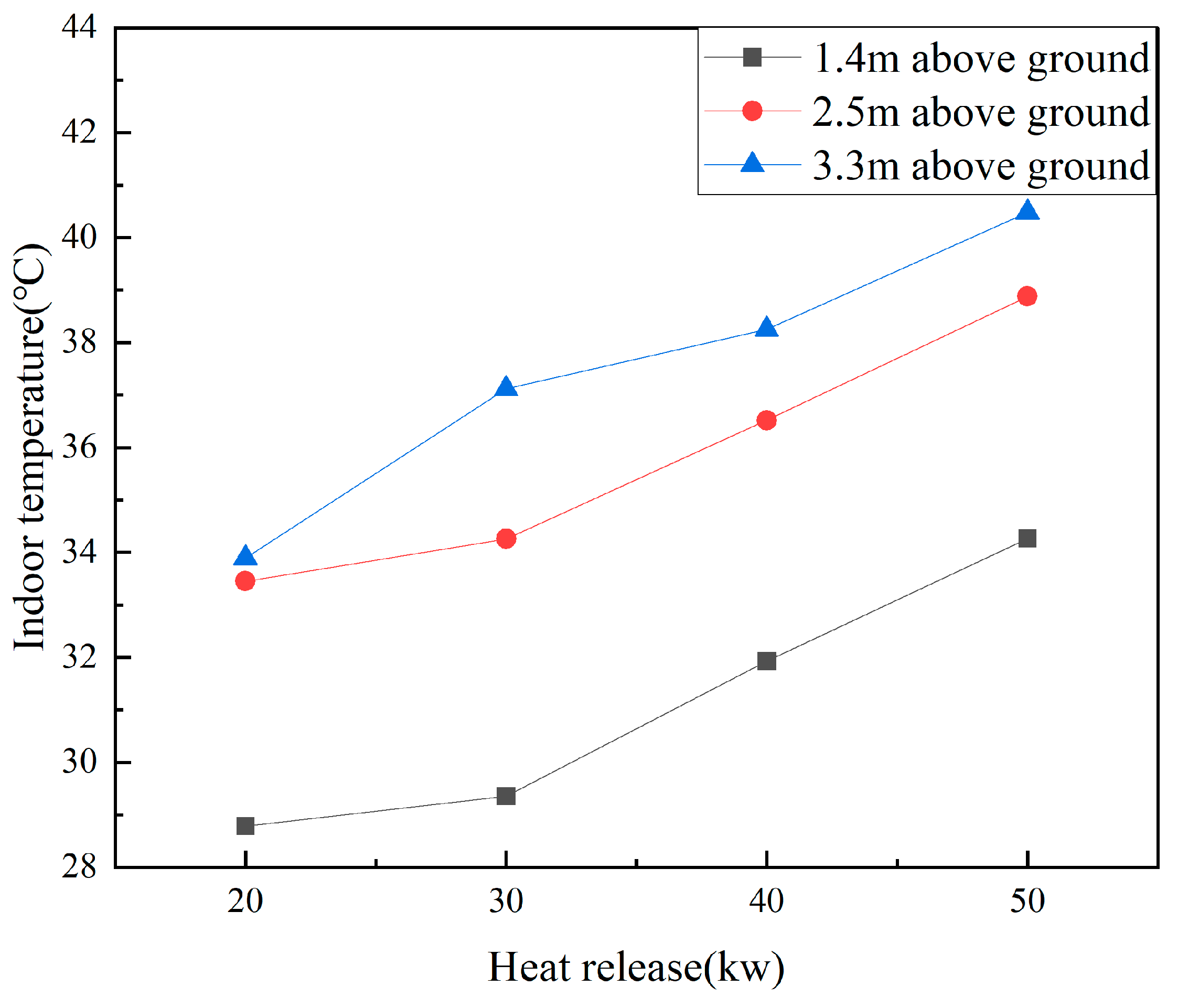 Buildings 14 03749 g015