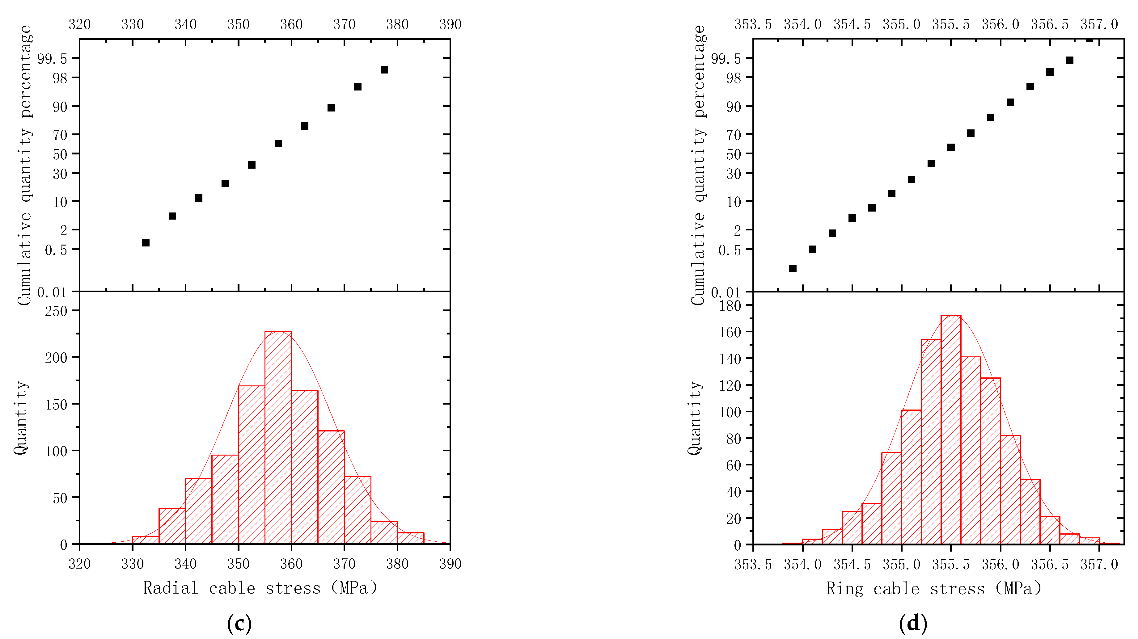 Buildings 14 03750 g008b