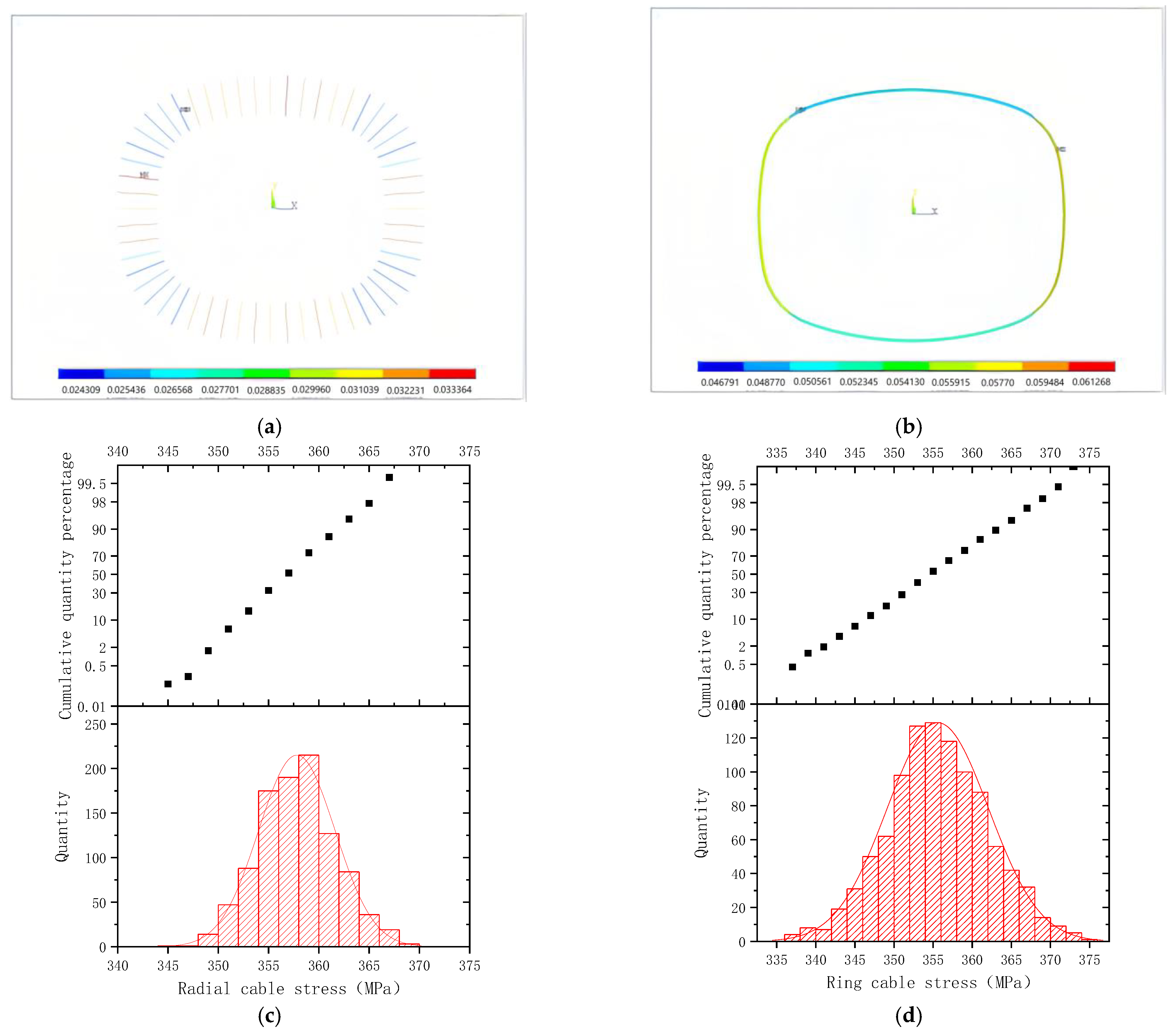 Buildings 14 03750 g012