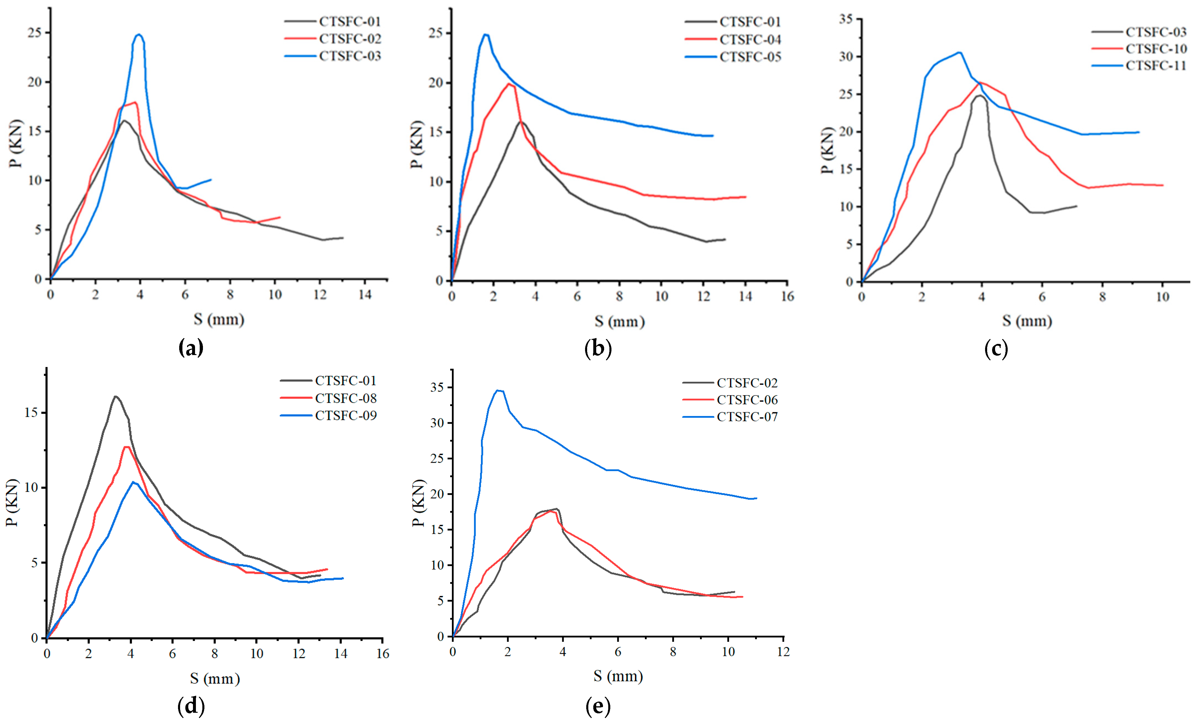 Buildings 14 03751 g006
