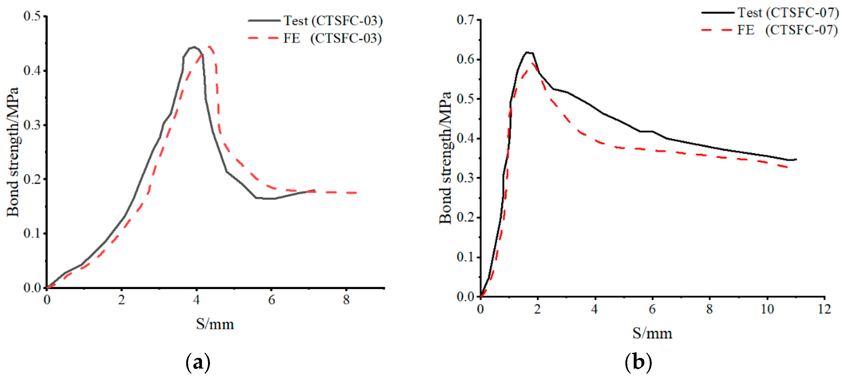 Buildings 14 03751 g012
