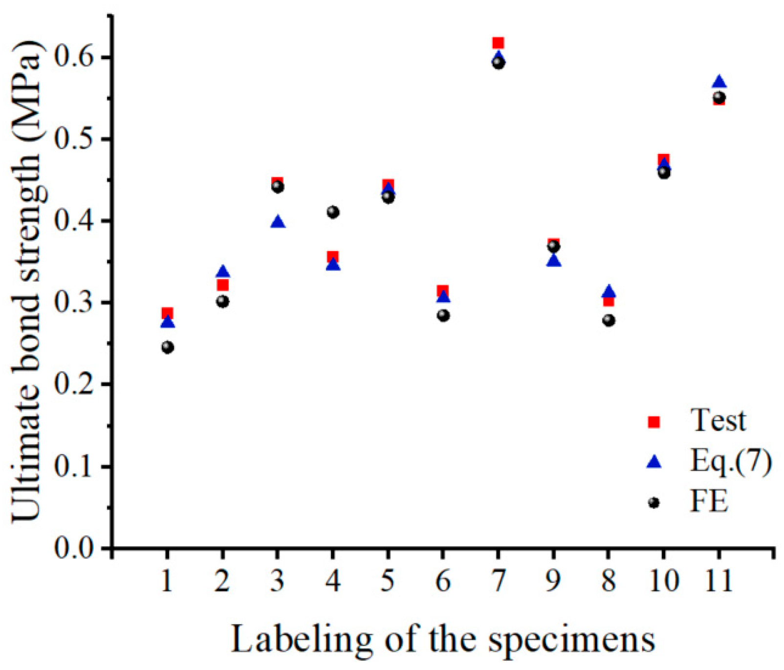 Buildings 14 03751 g014