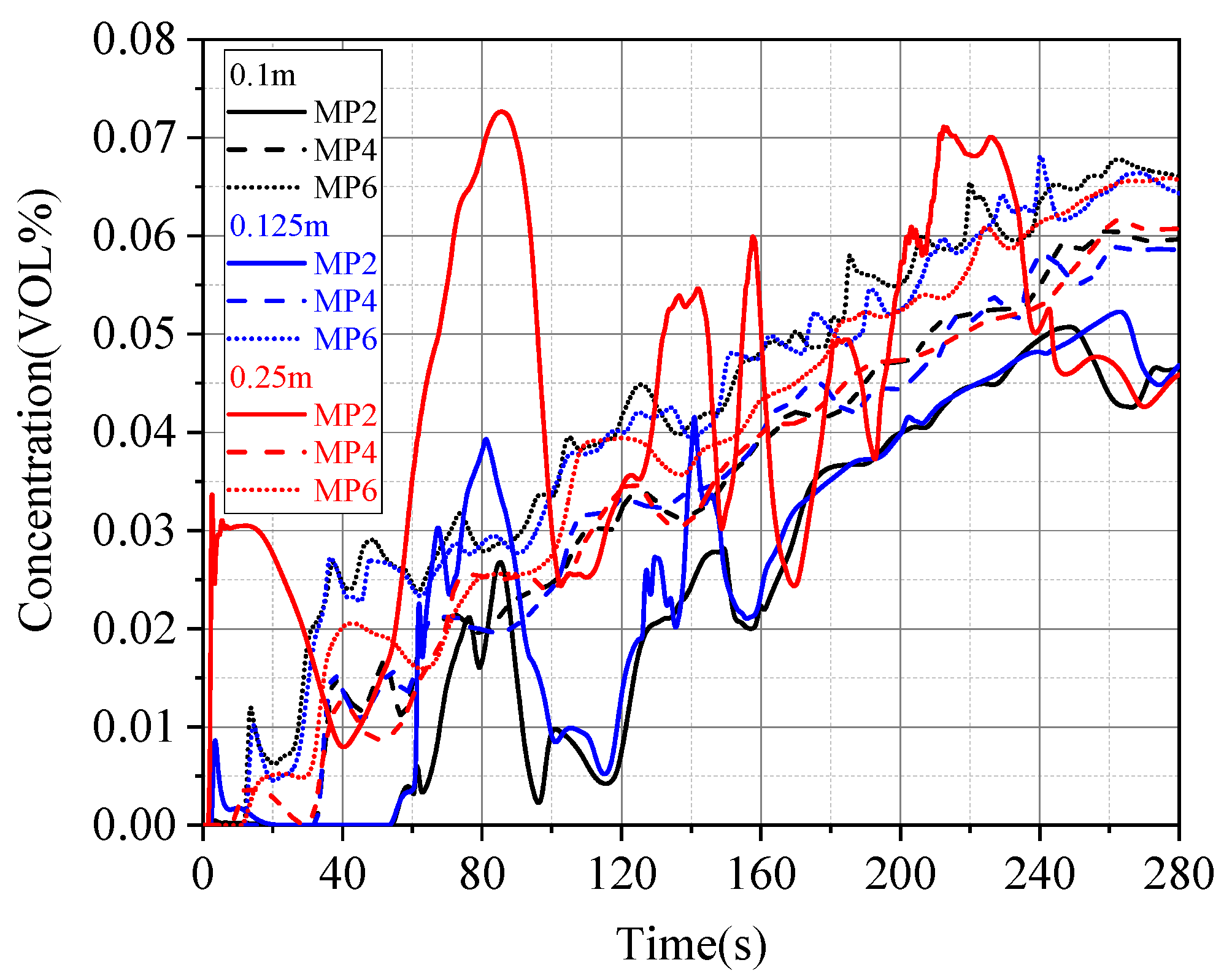 Buildings 14 03752 g008