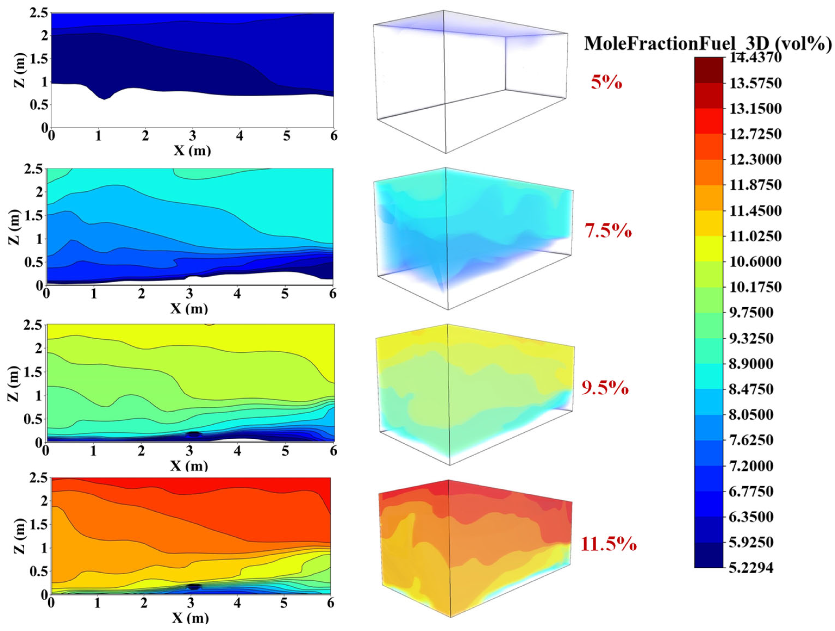 Buildings 14 03752 g010