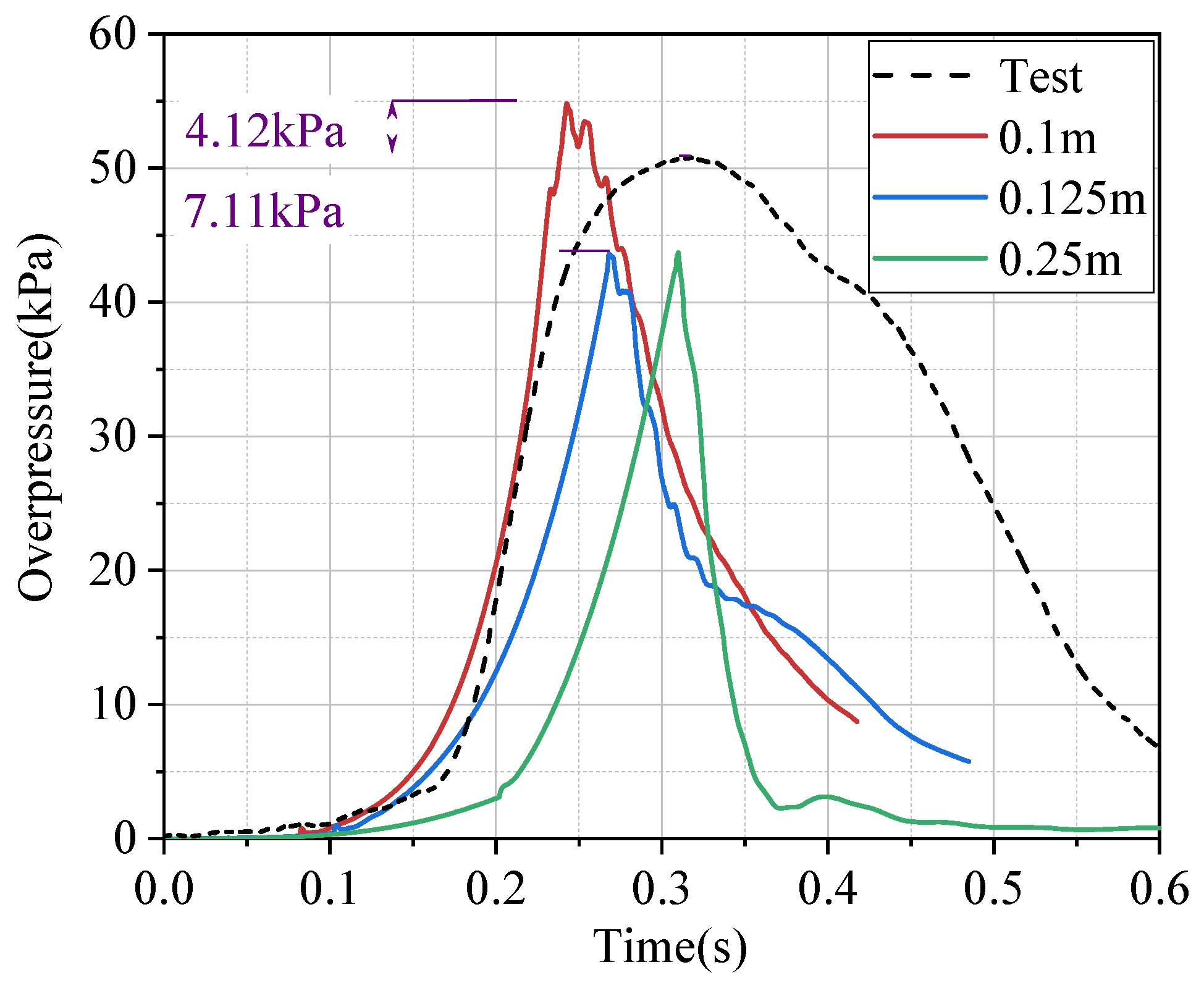Buildings 14 03752 g012