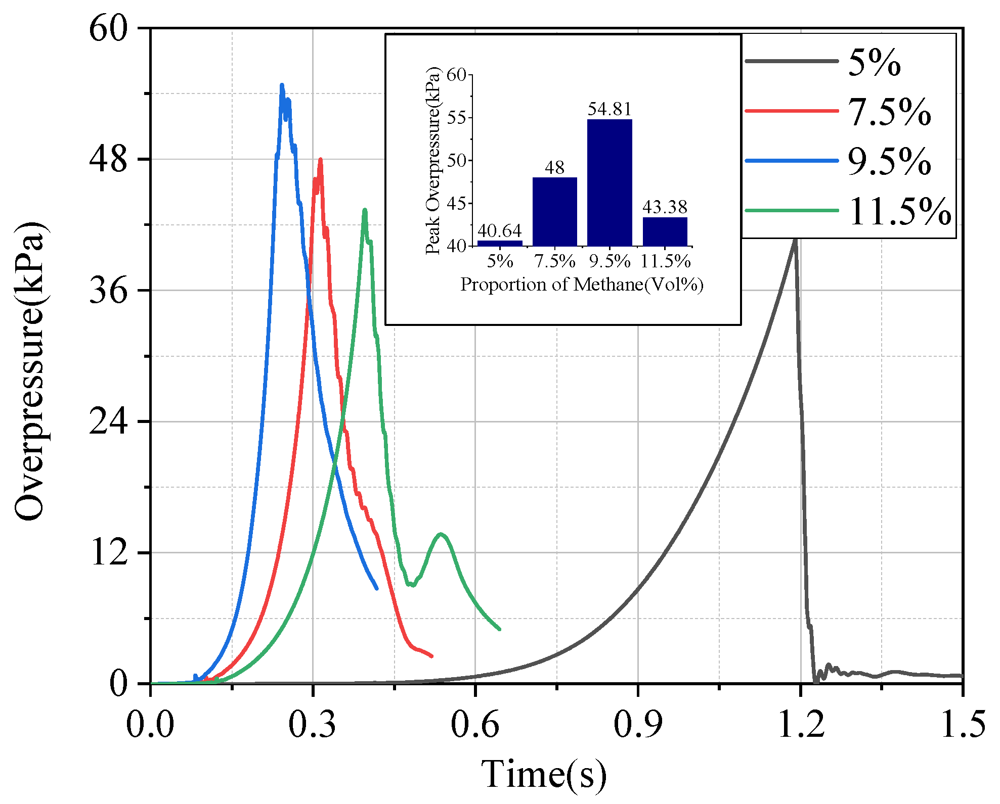 Buildings 14 03752 g017
