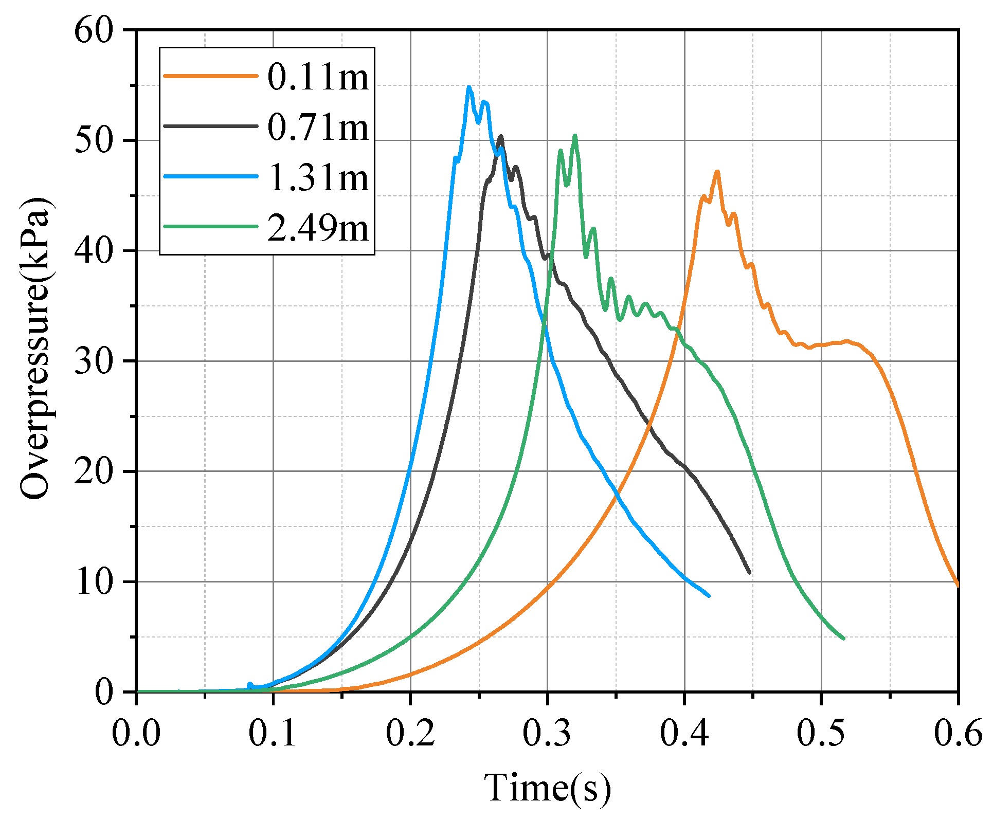 Buildings 14 03752 g019