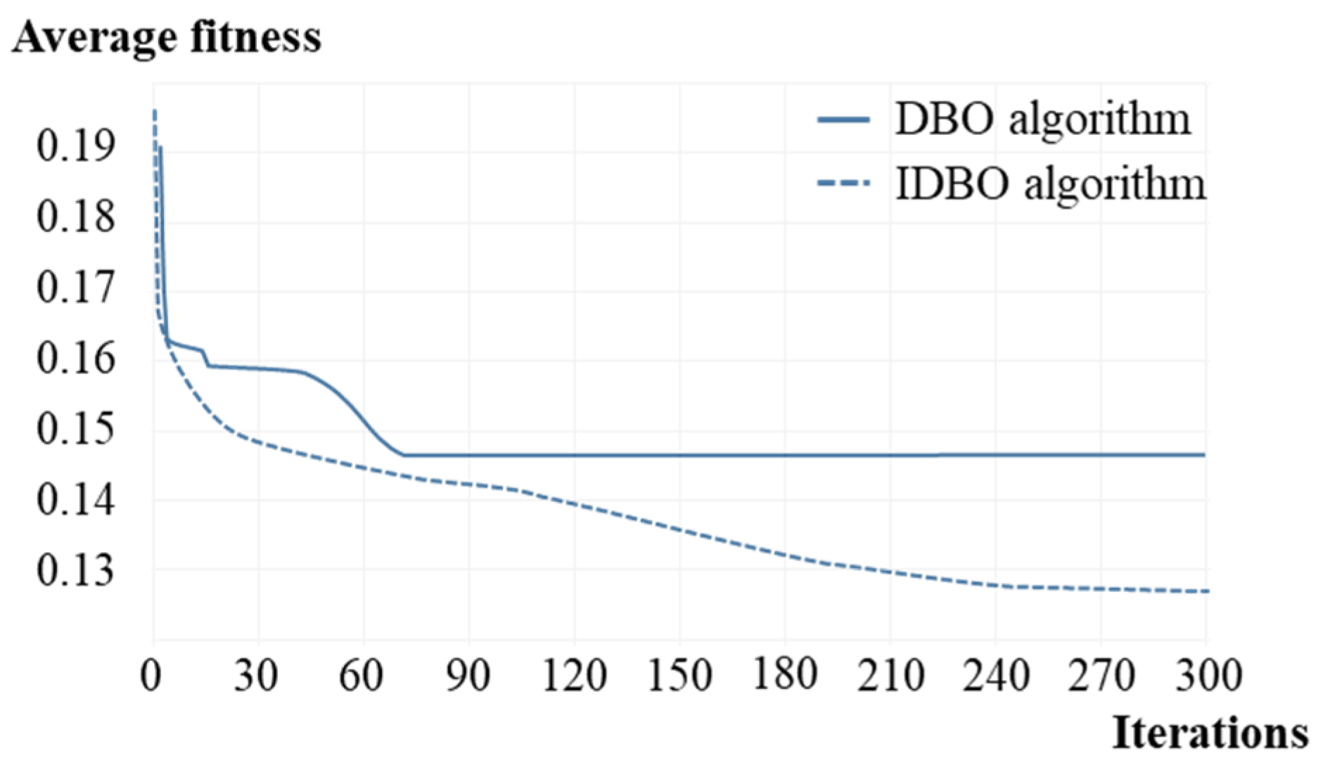 Buildings 14 03753 g008