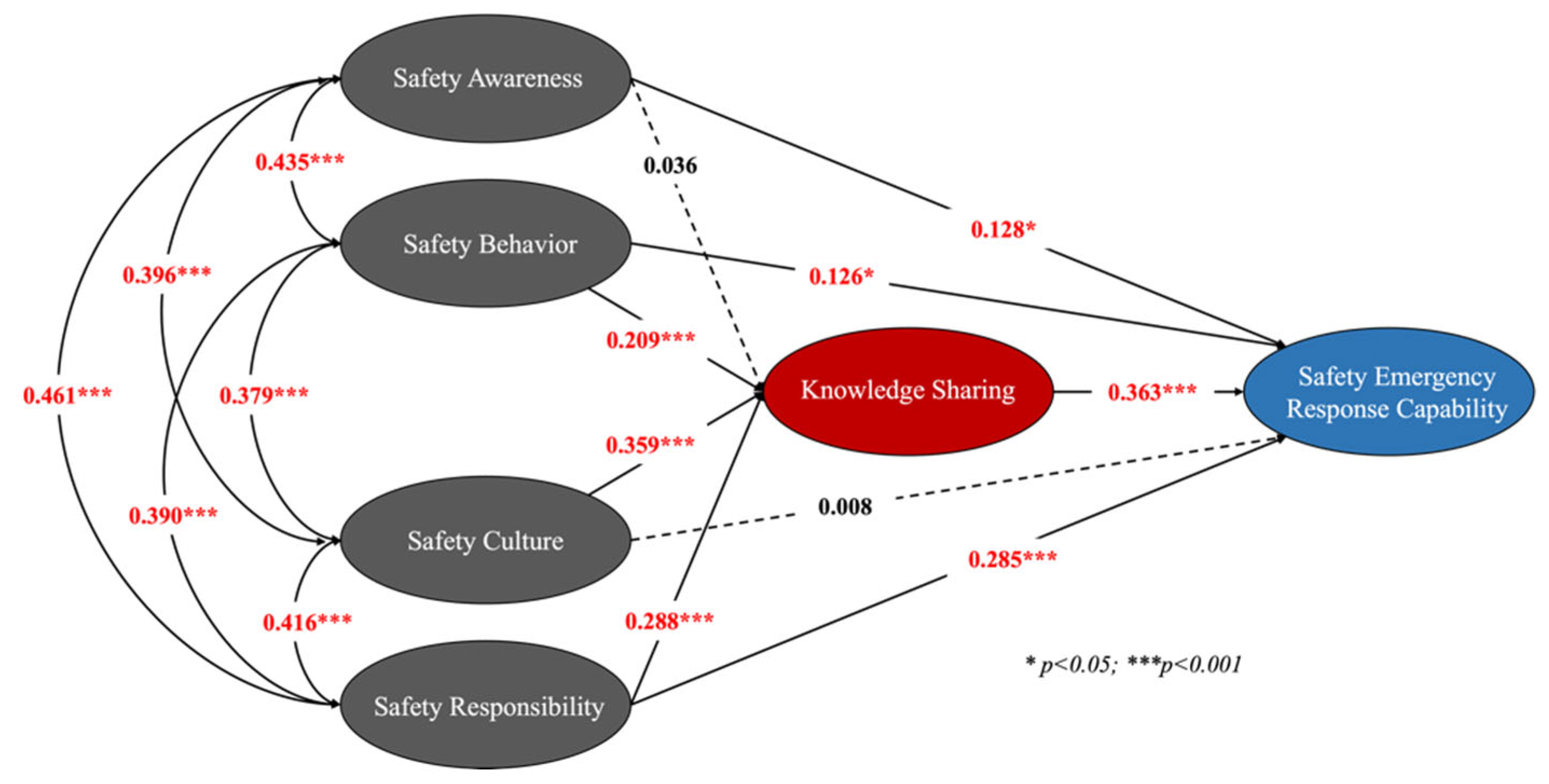 Buildings 14 03754 g002