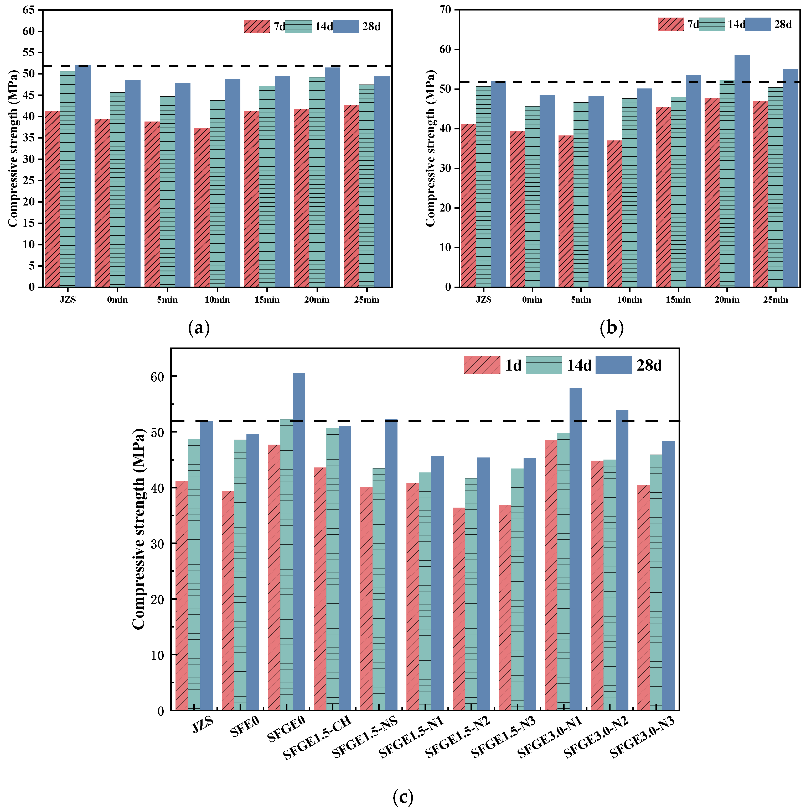 Buildings 14 03757 g004
