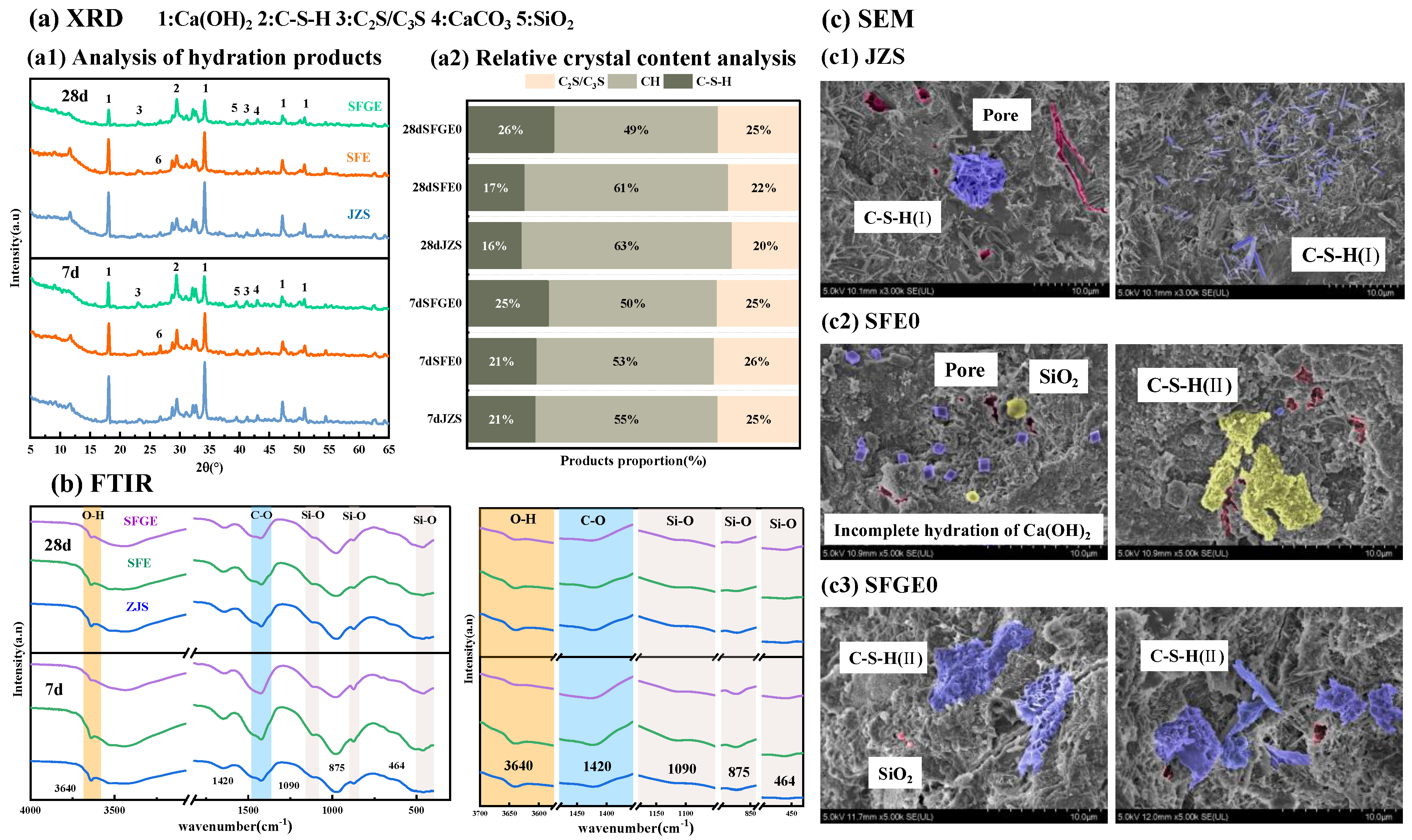 Buildings 14 03757 g005