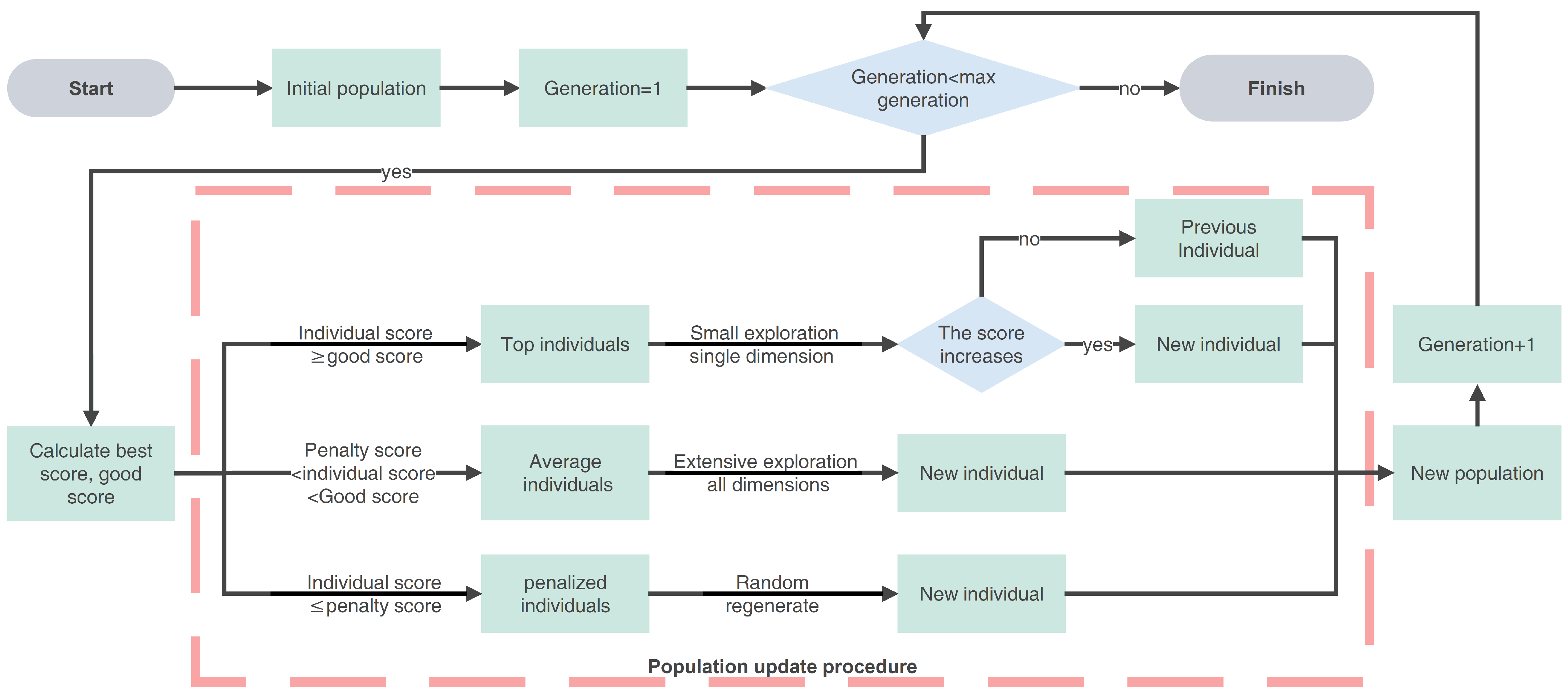Buildings 14 03760 g001