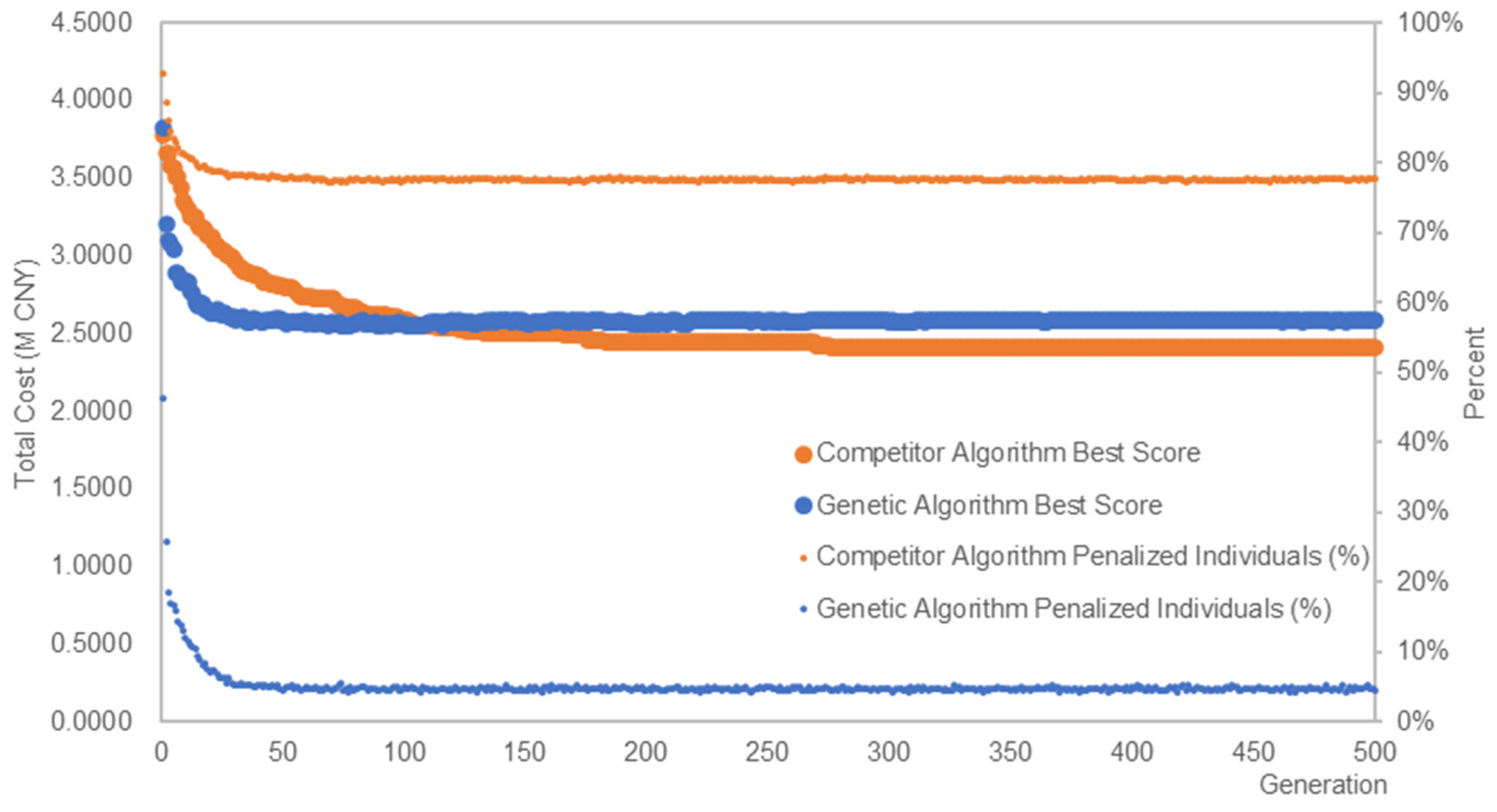 Buildings 14 03760 g004