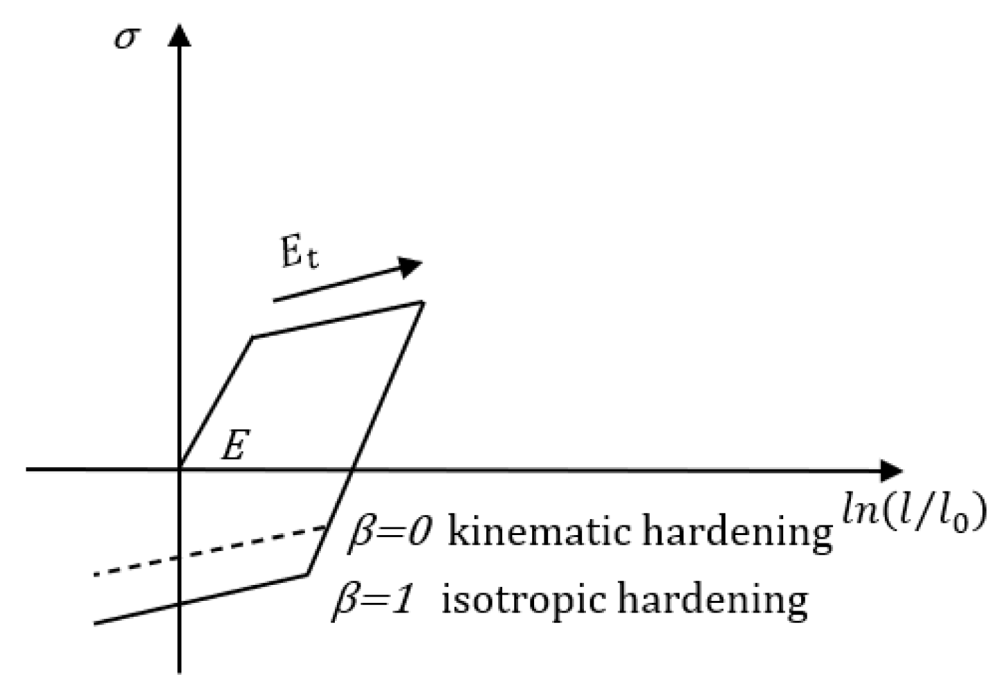 Buildings 14 03761 g006