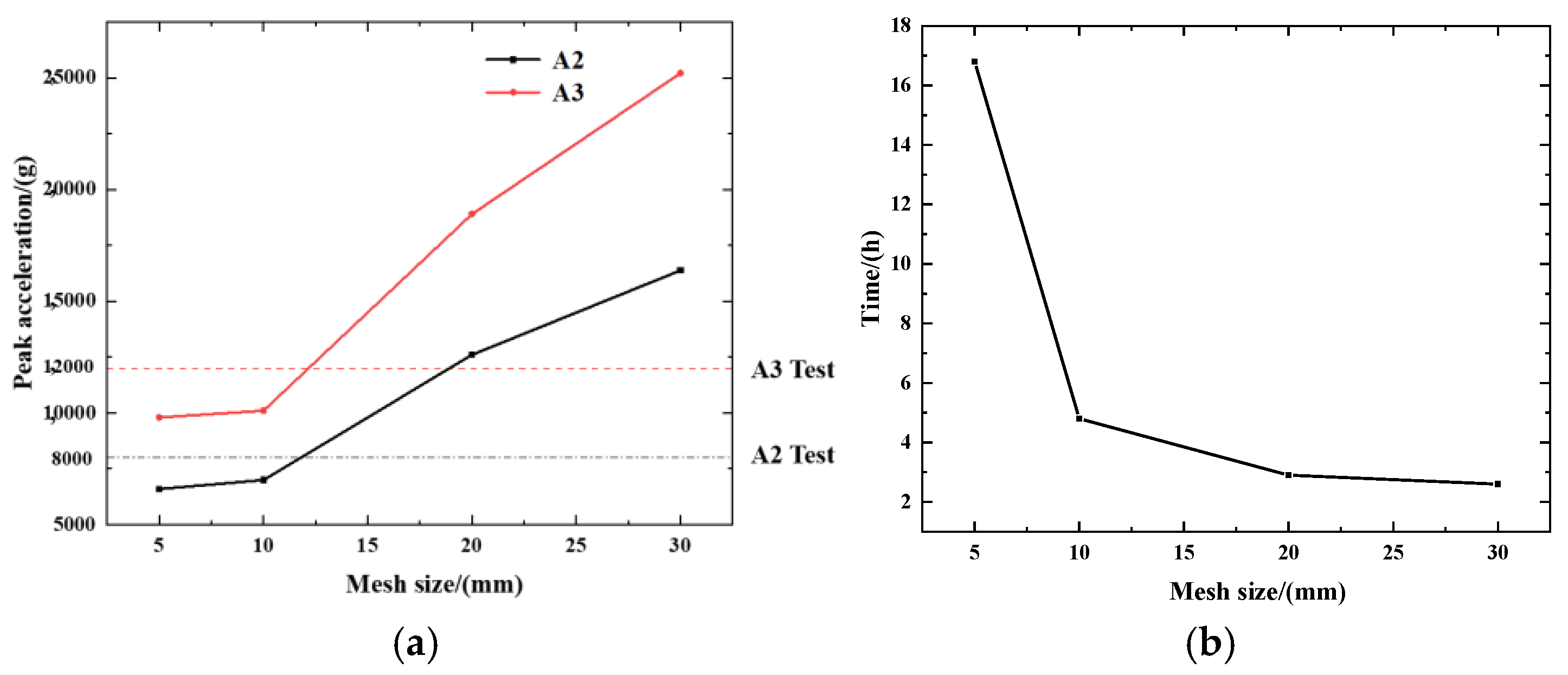 Buildings 14 03761 g008