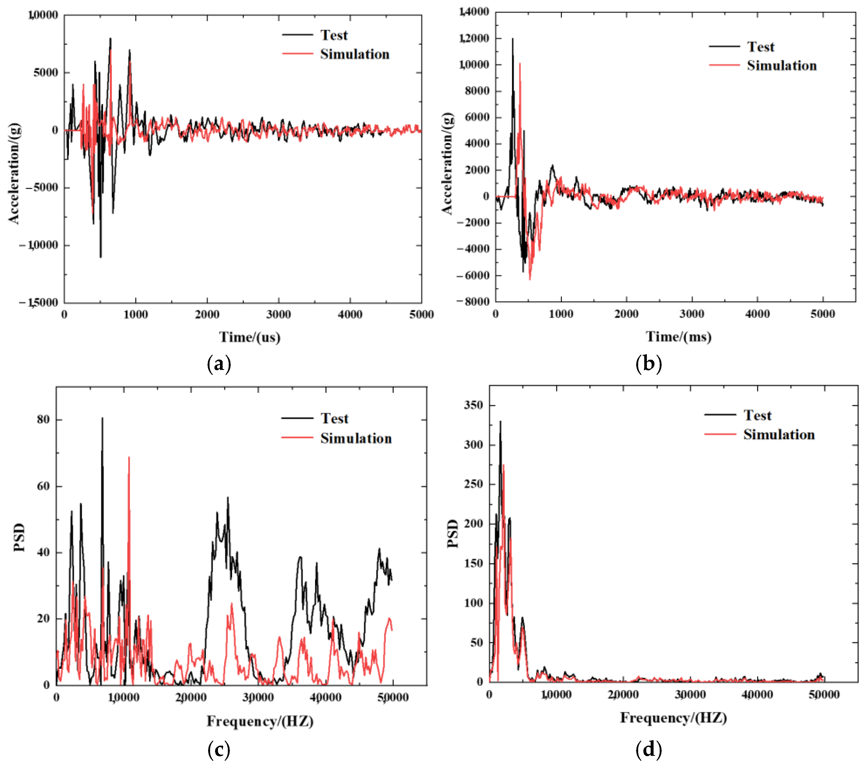 Buildings 14 03761 g009