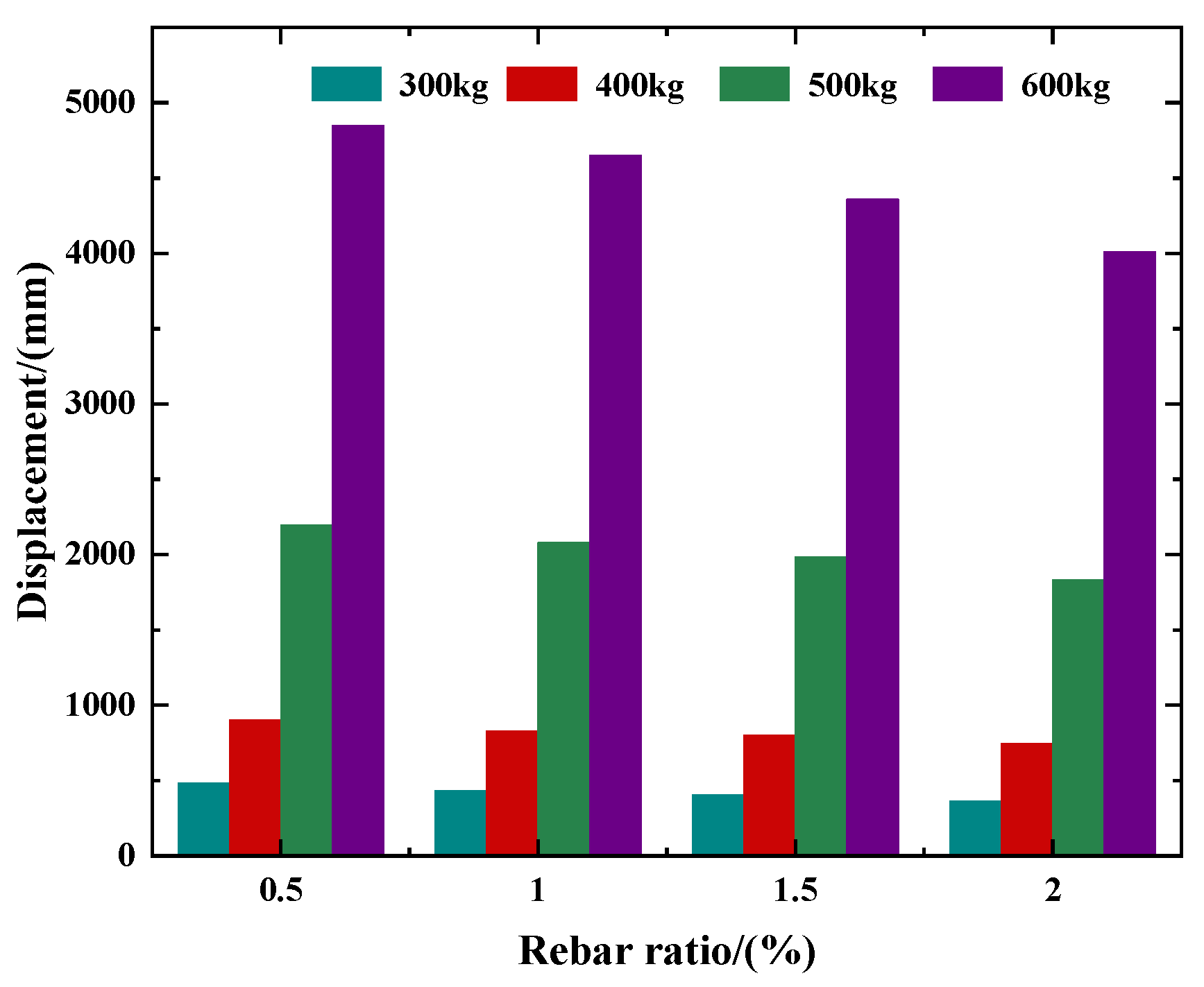 Buildings 14 03761 g011