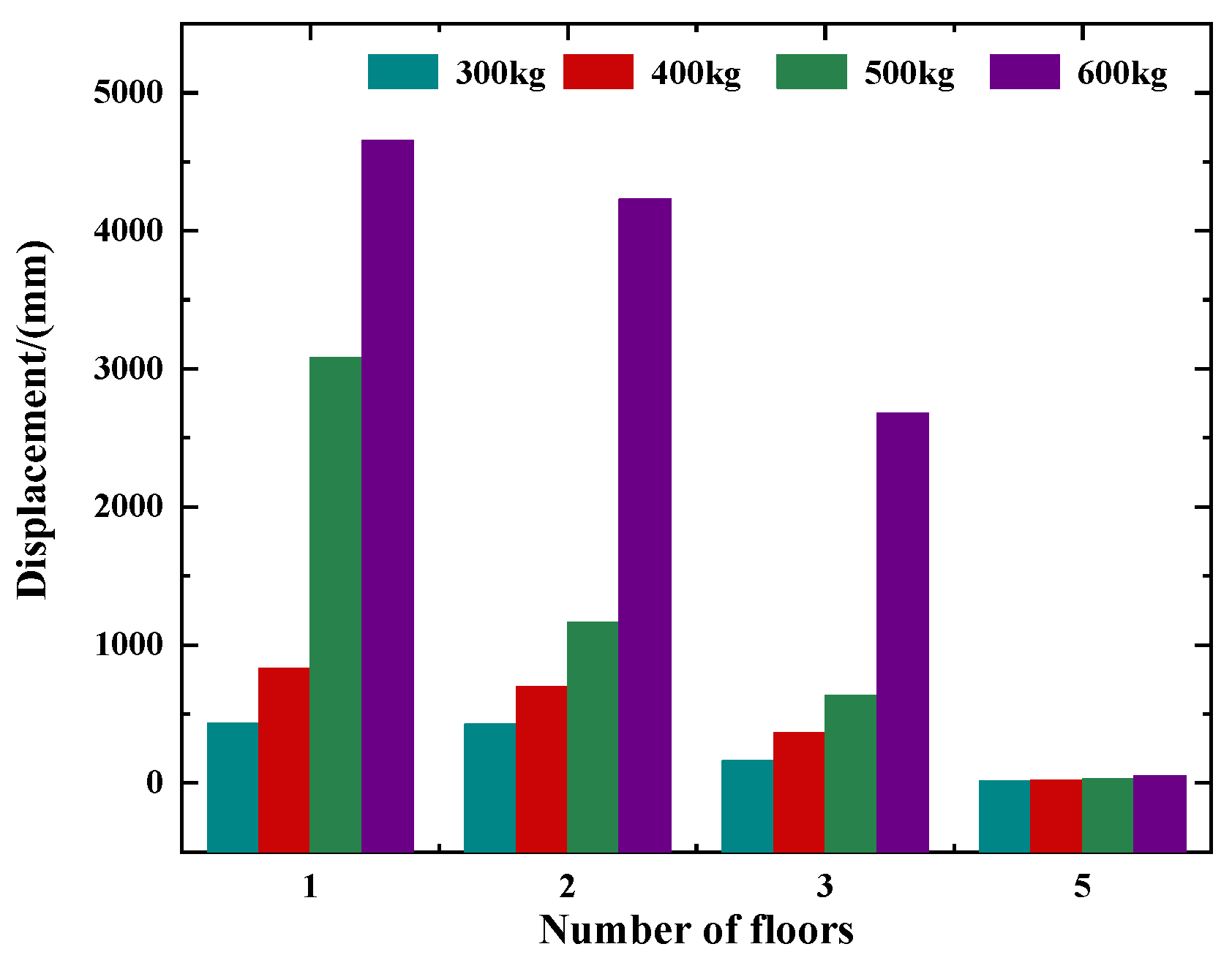 Buildings 14 03761 g014