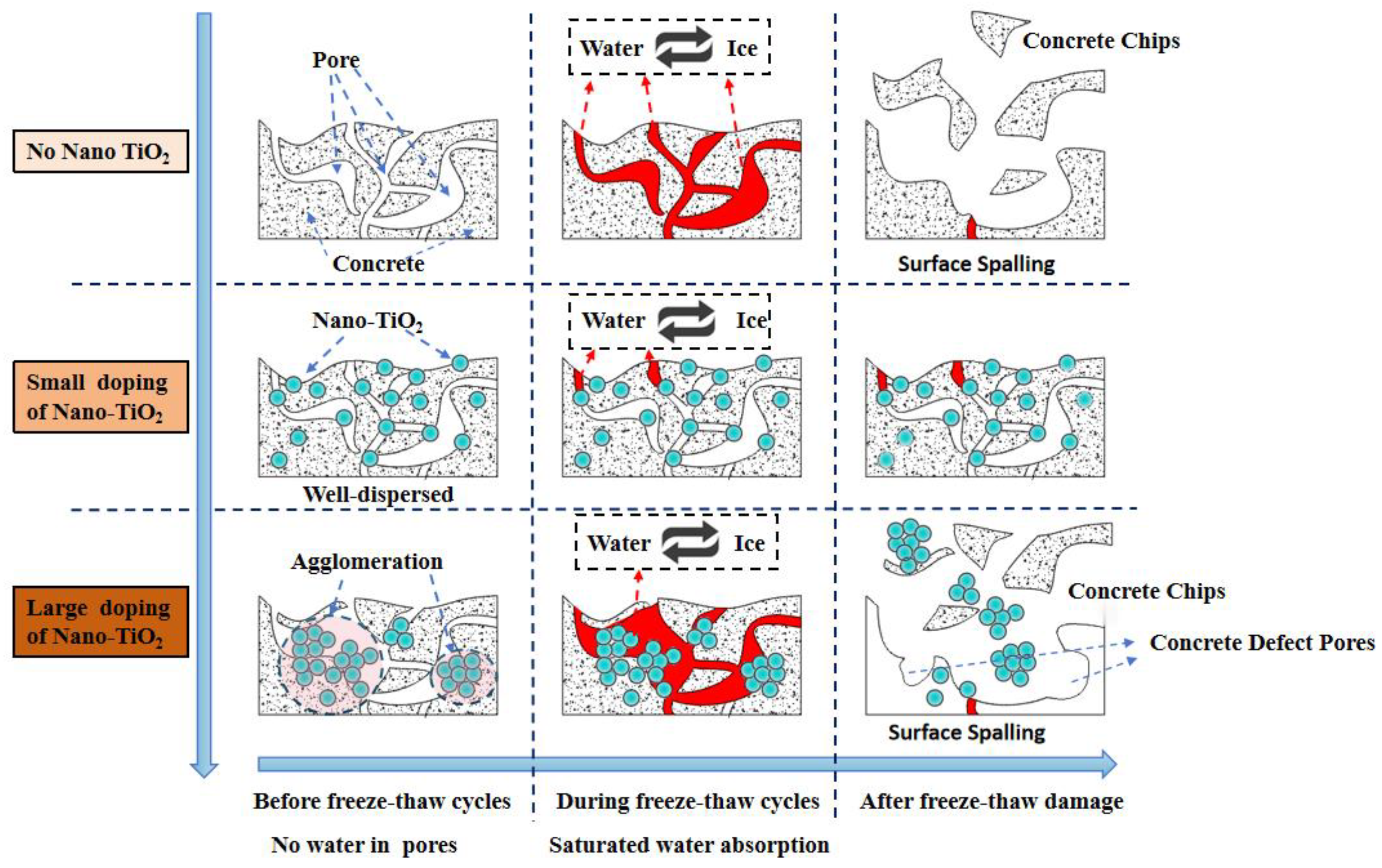 Buildings 14 03763 g008