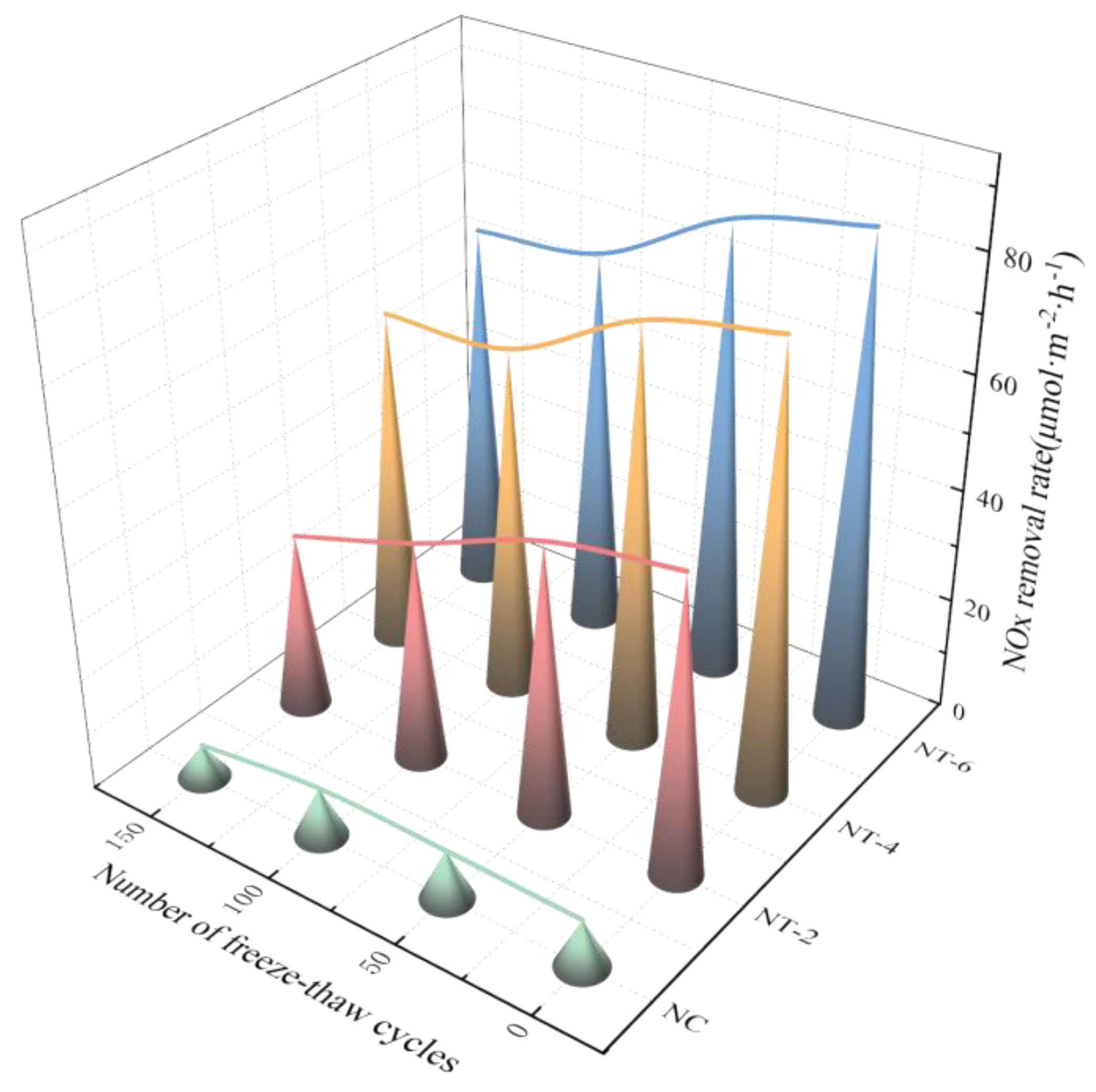 Buildings 14 03763 g011