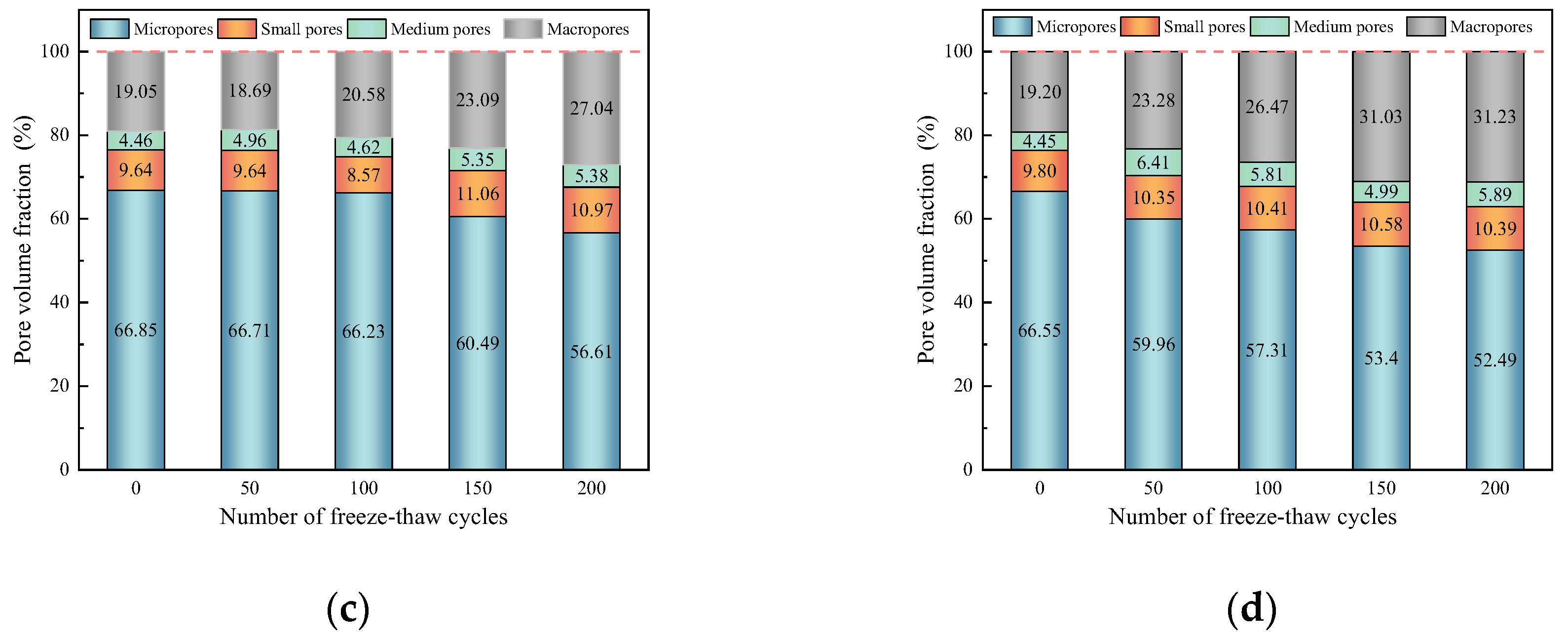 Buildings 14 03763 g015b
