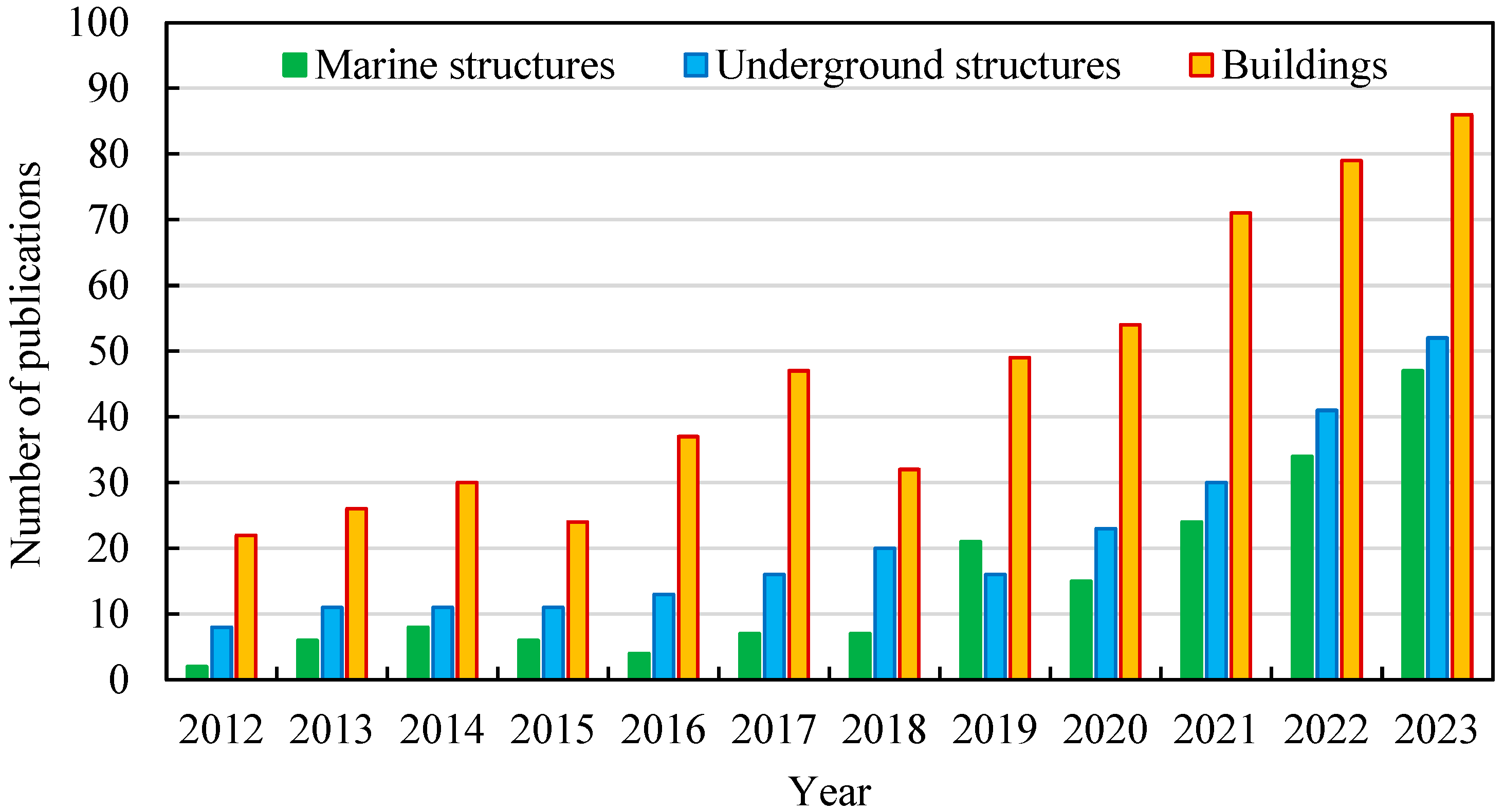 Buildings 14 03764 g001