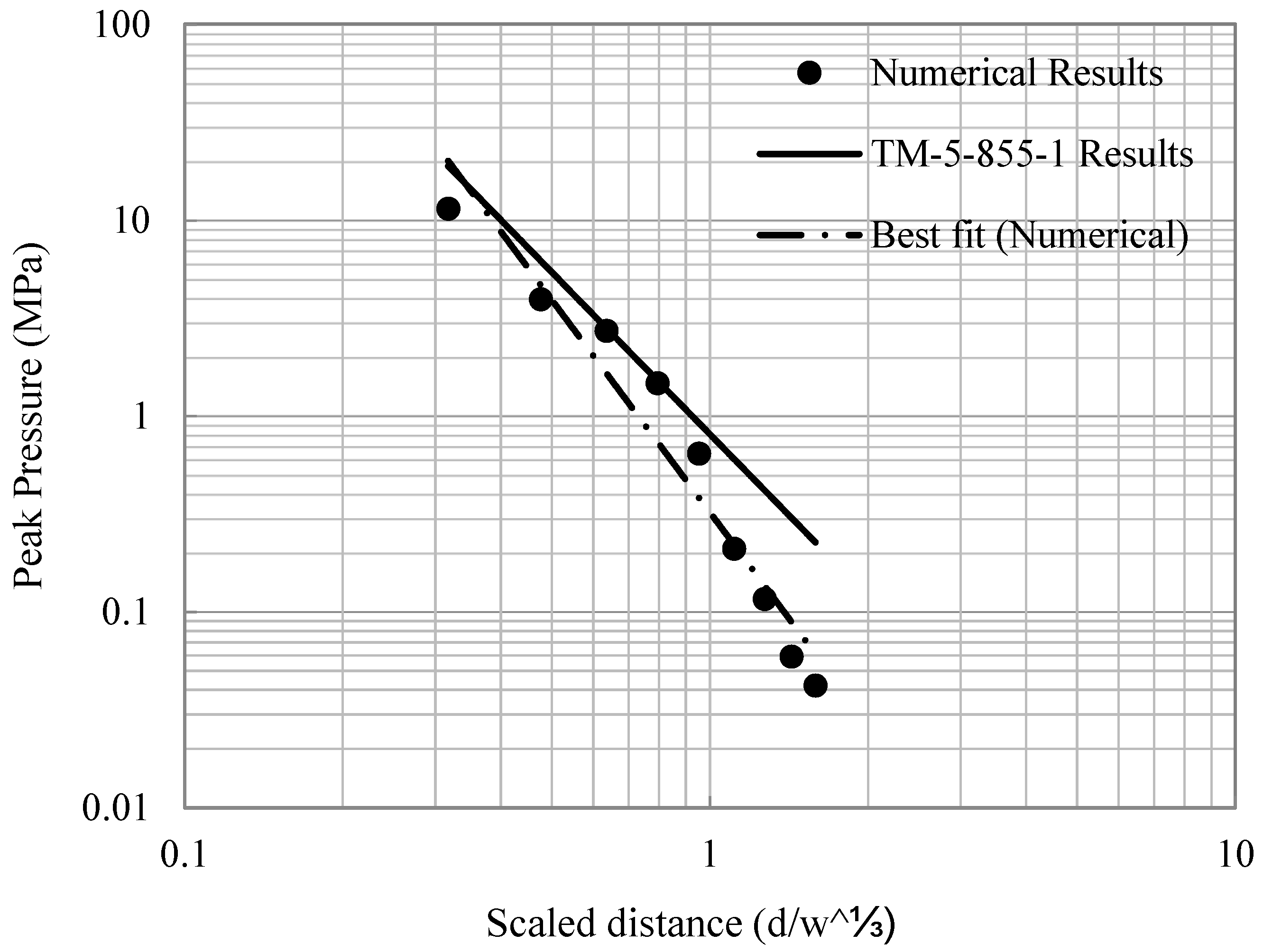 Buildings 14 03764 g005