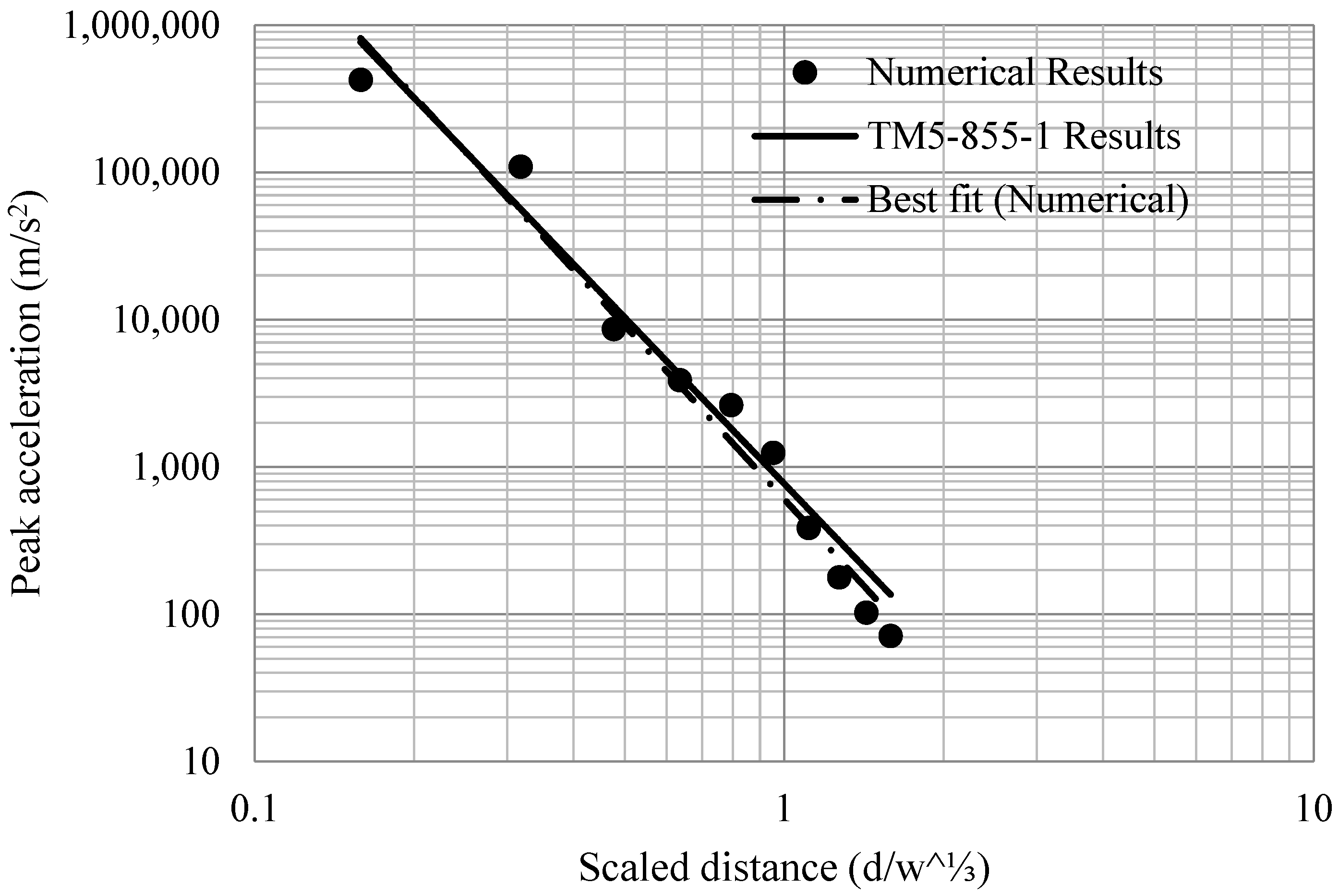 Buildings 14 03764 g006