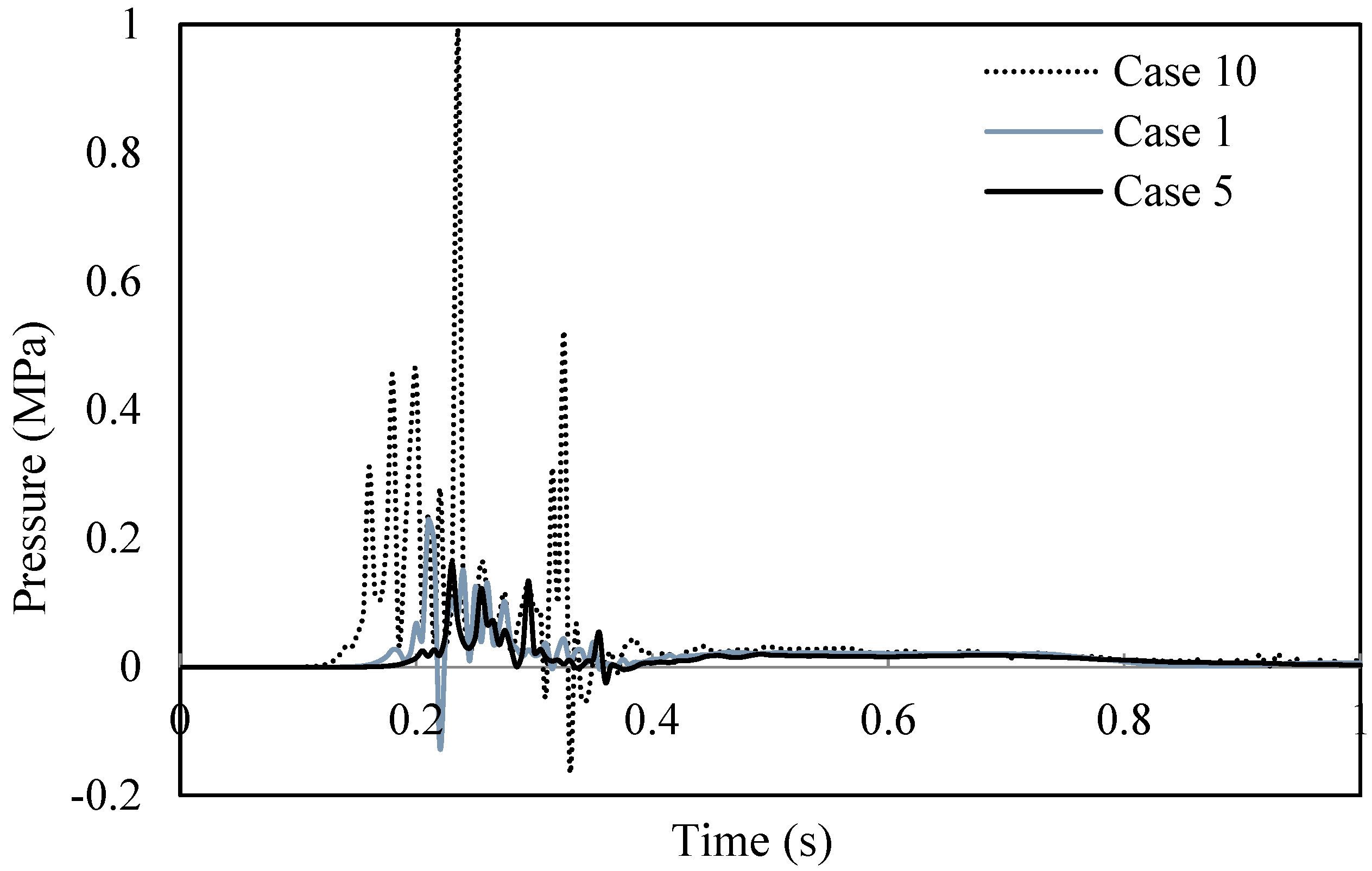Buildings 14 03764 g010