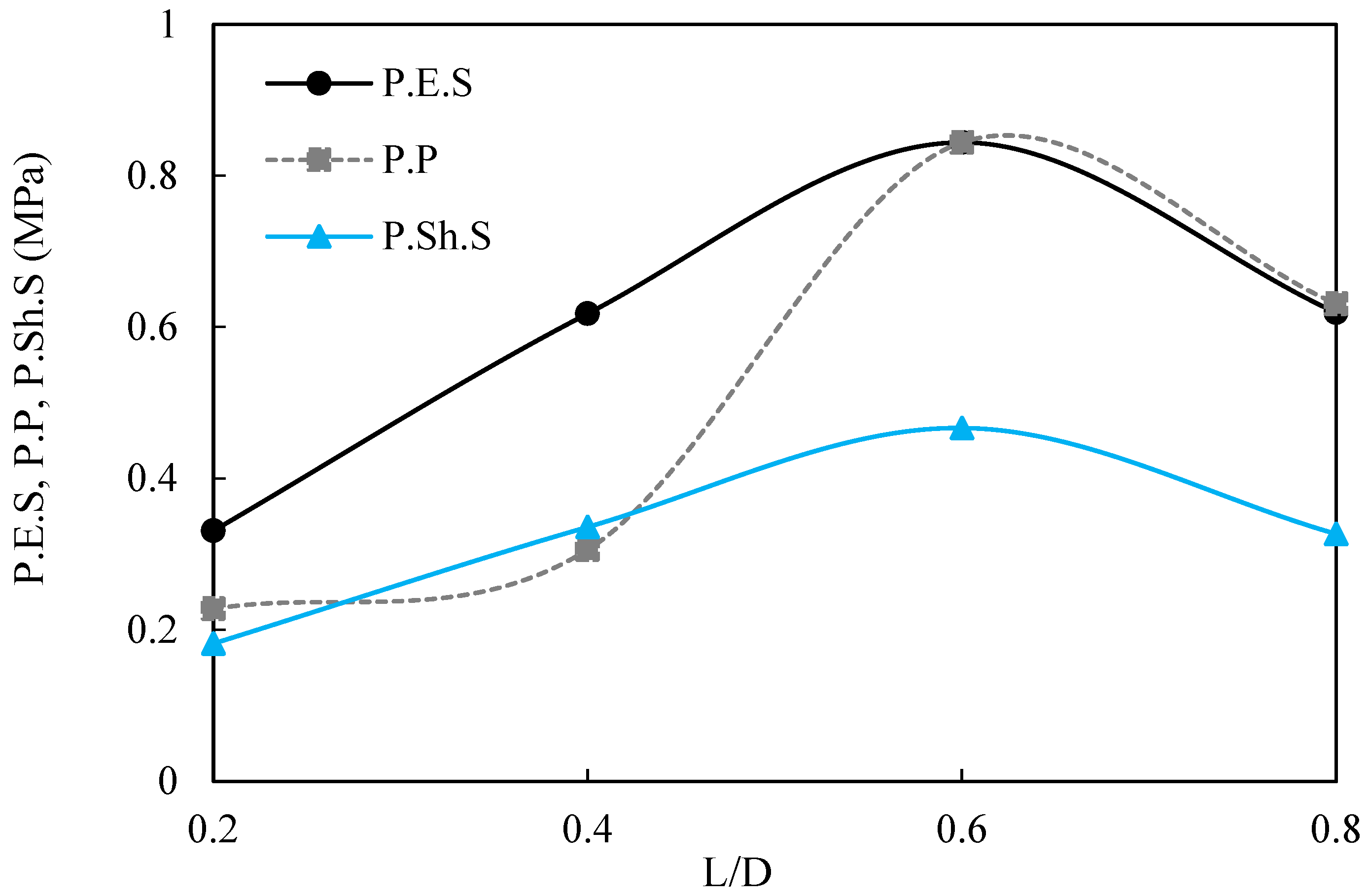 Buildings 14 03764 g013